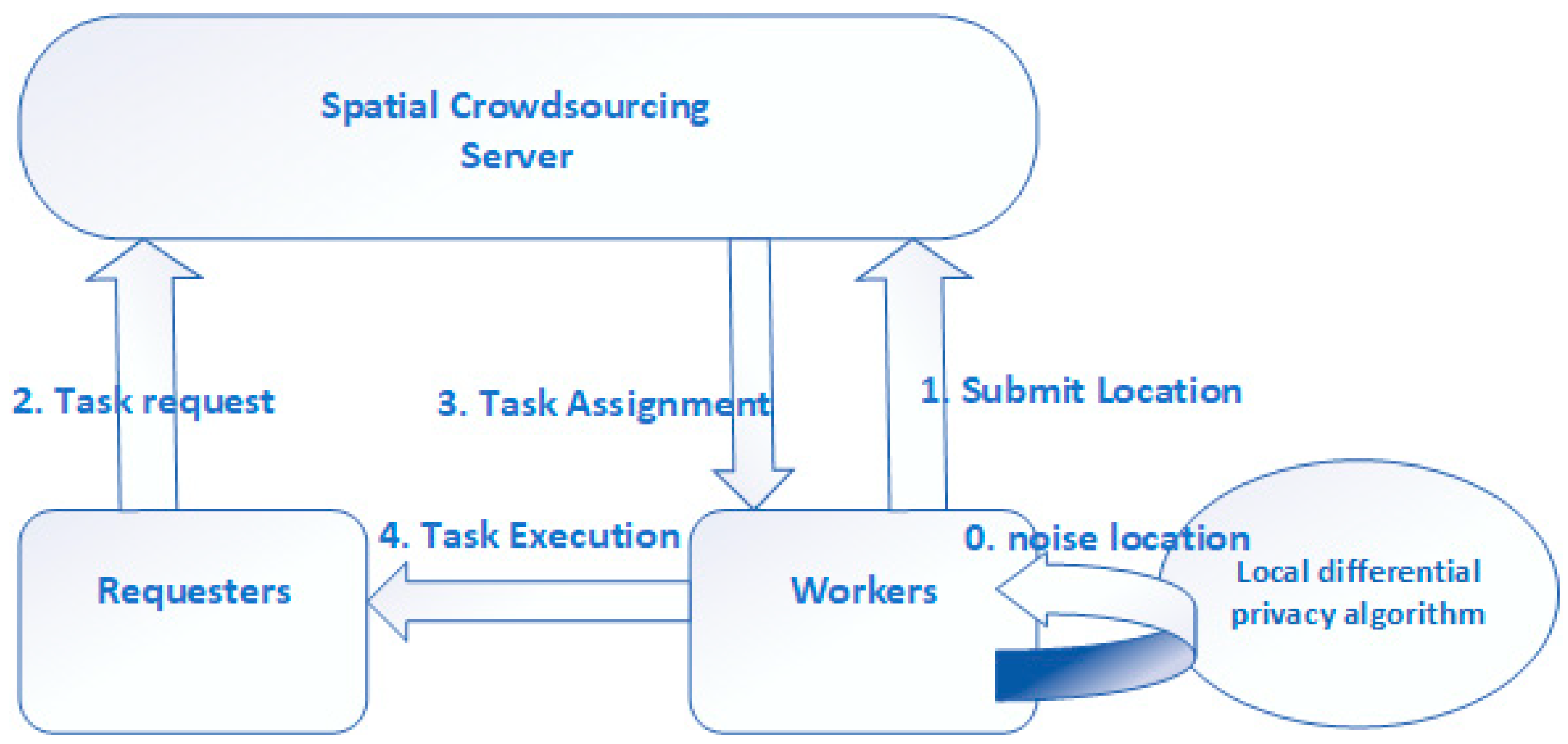 Futureinternet 10 00053 g002 Futureinternet 10 00053 g002