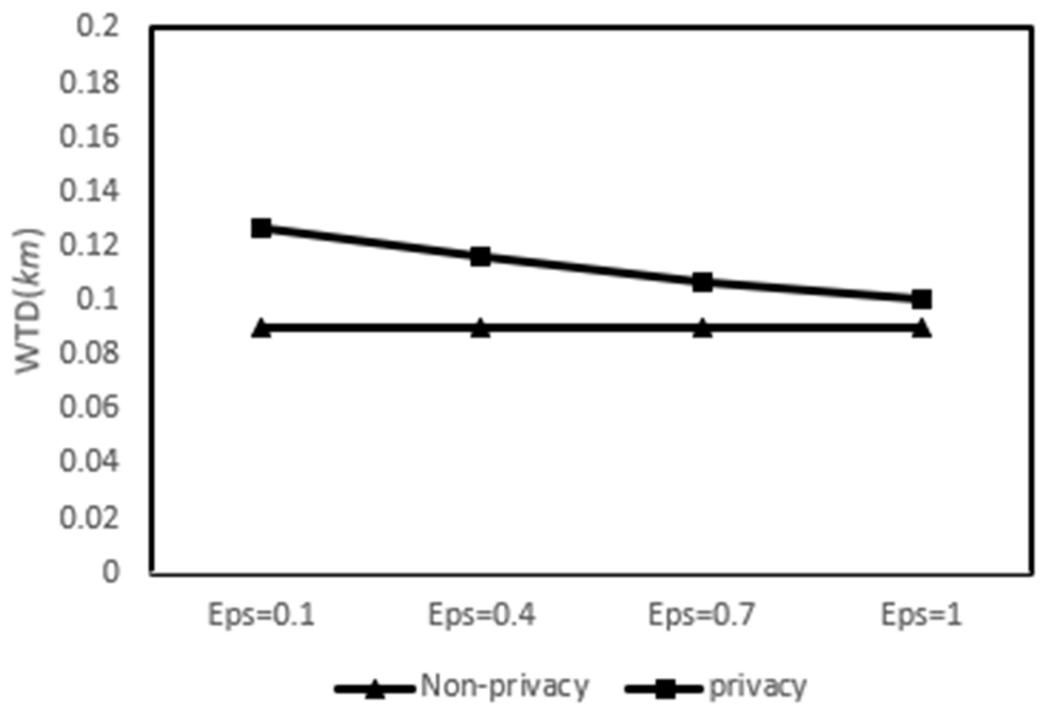 Futureinternet 10 00053 g004 Futureinternet 10 00053 g004