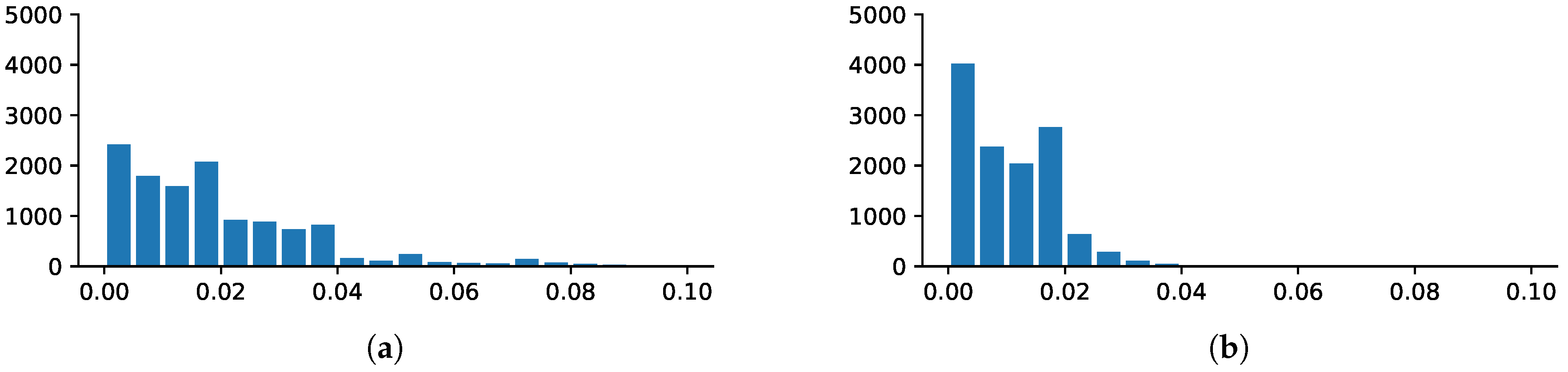 Futureinternet 10 00054 g005 550