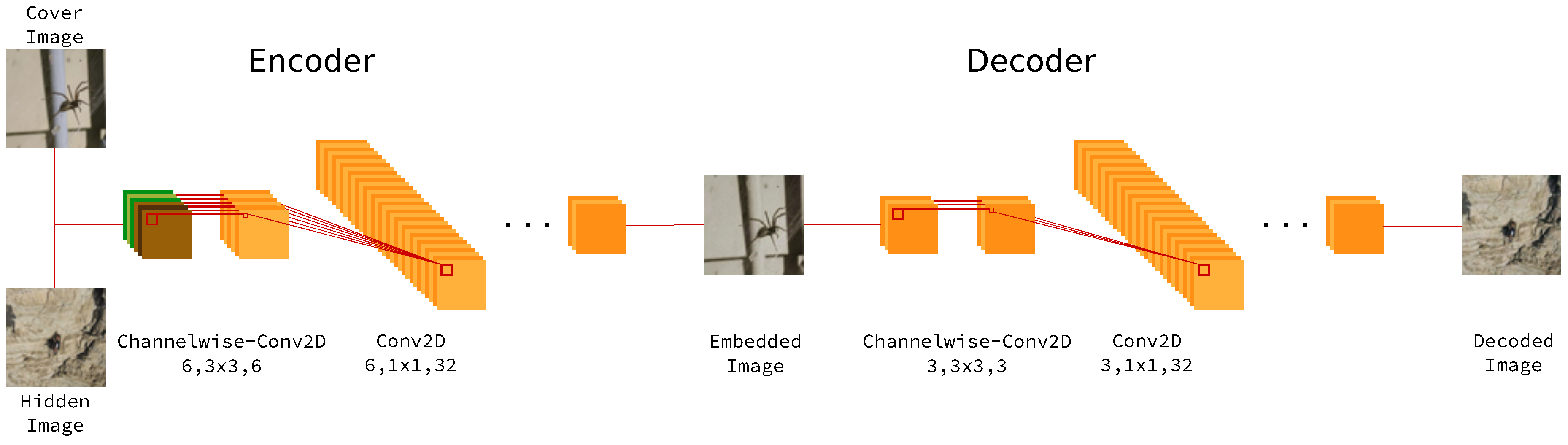 Futureinternet 10 00054 g008 550
