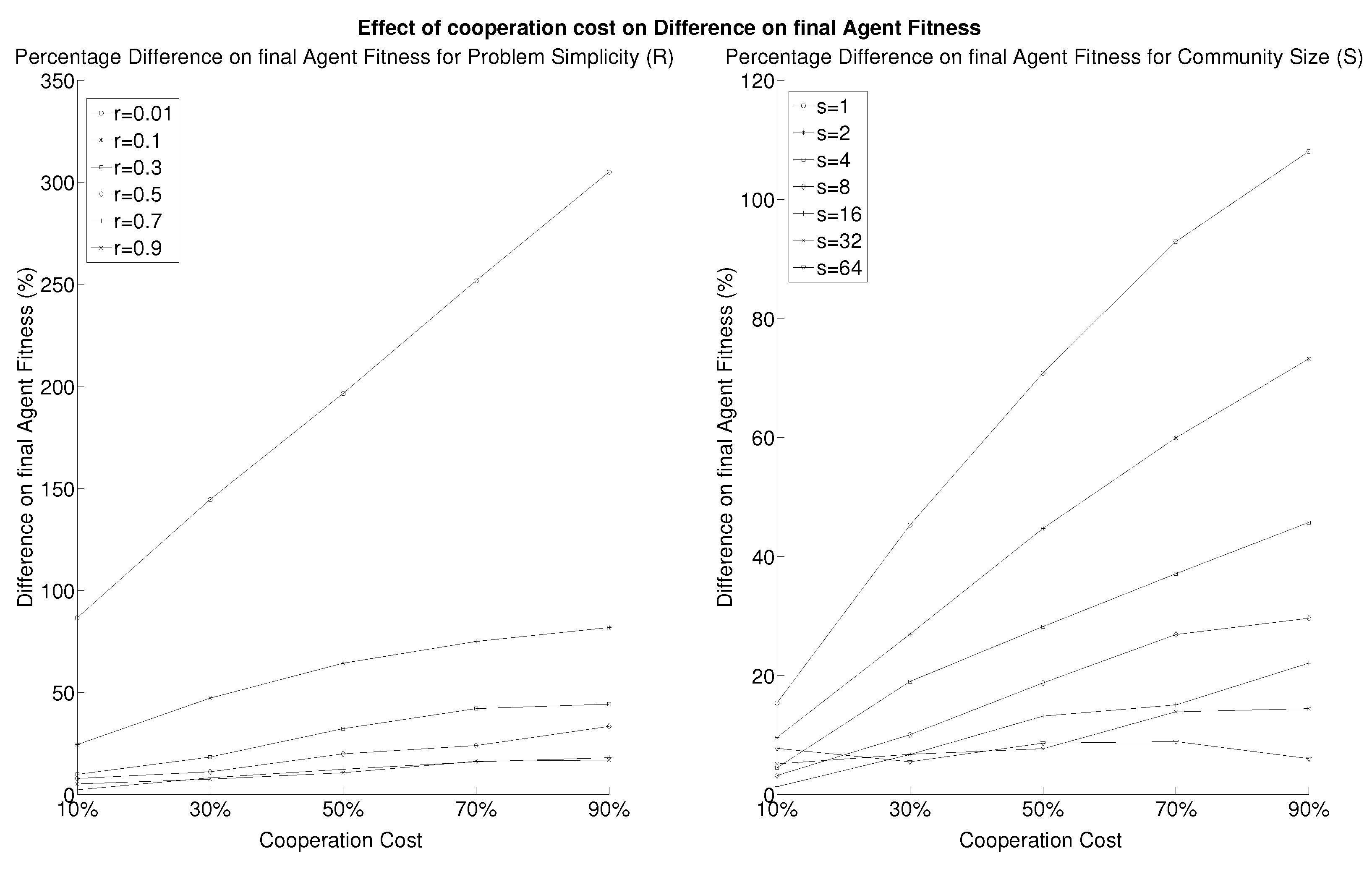 Futureinternet 10 00055 g002 Futureinternet 10 00055 g002