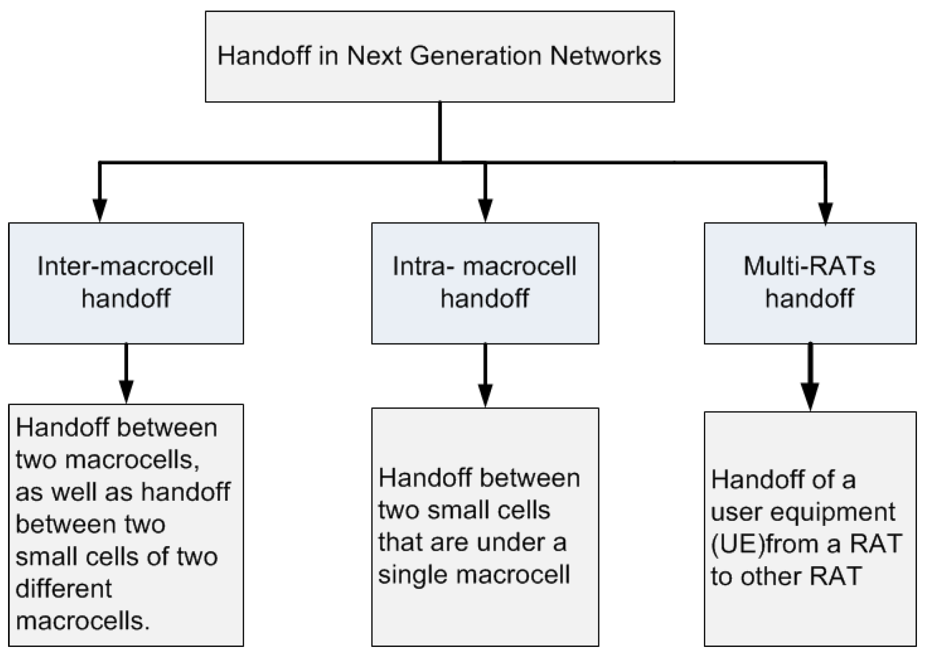 Futureinternet 10 00056 g003