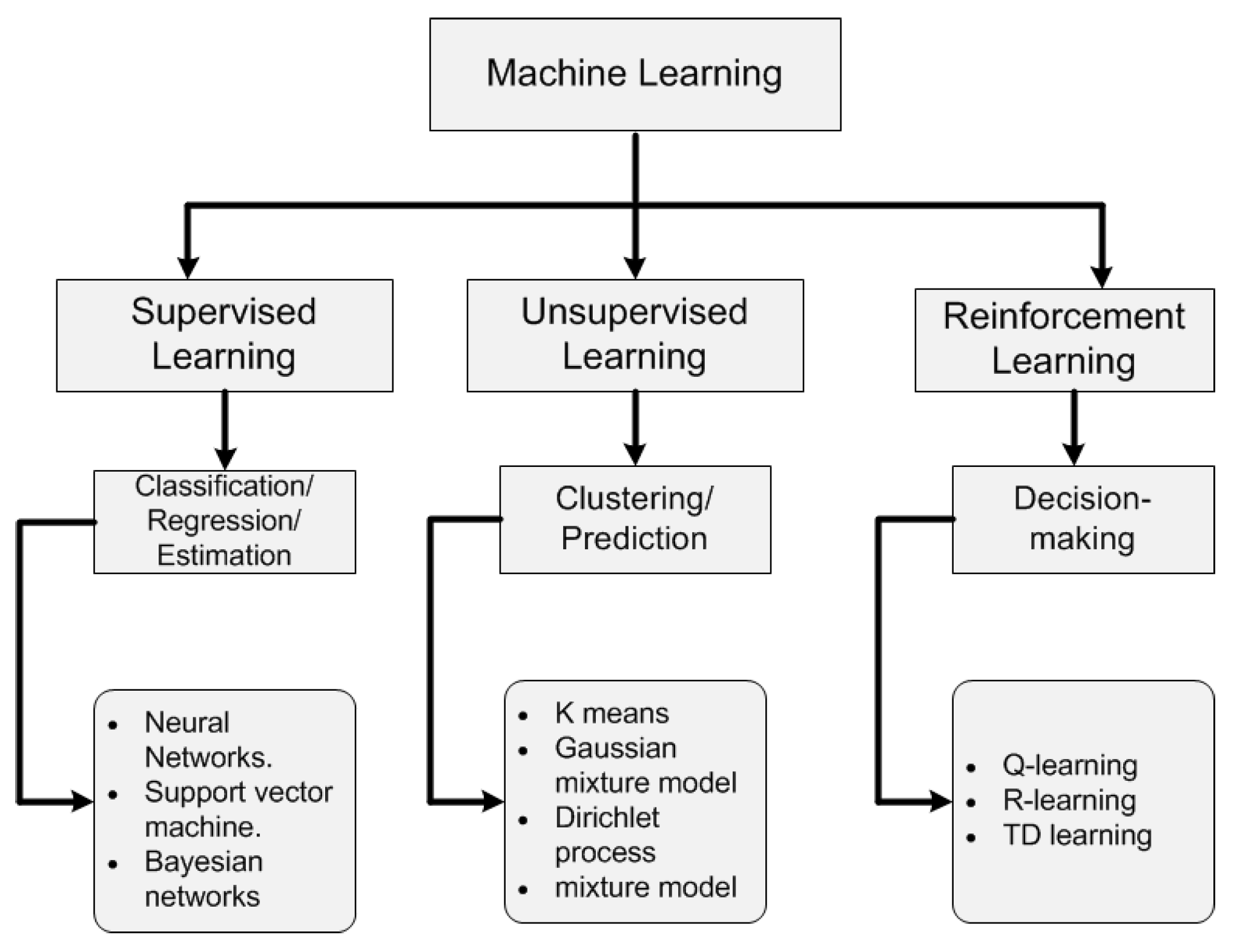 Futureinternet 10 00056 g006