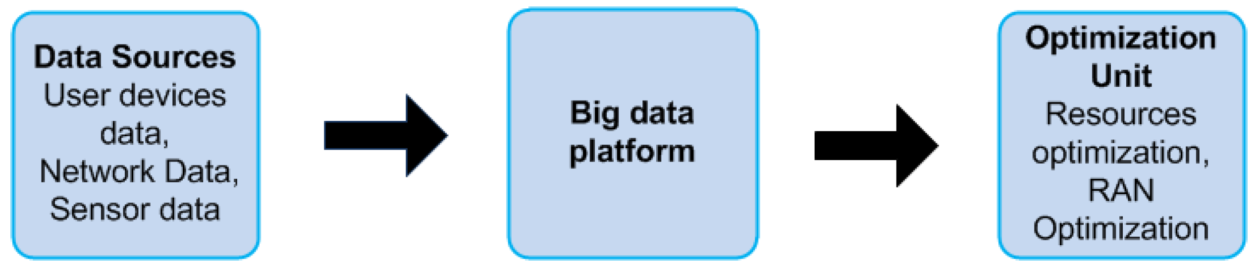 Futureinternet 10 00056 g008