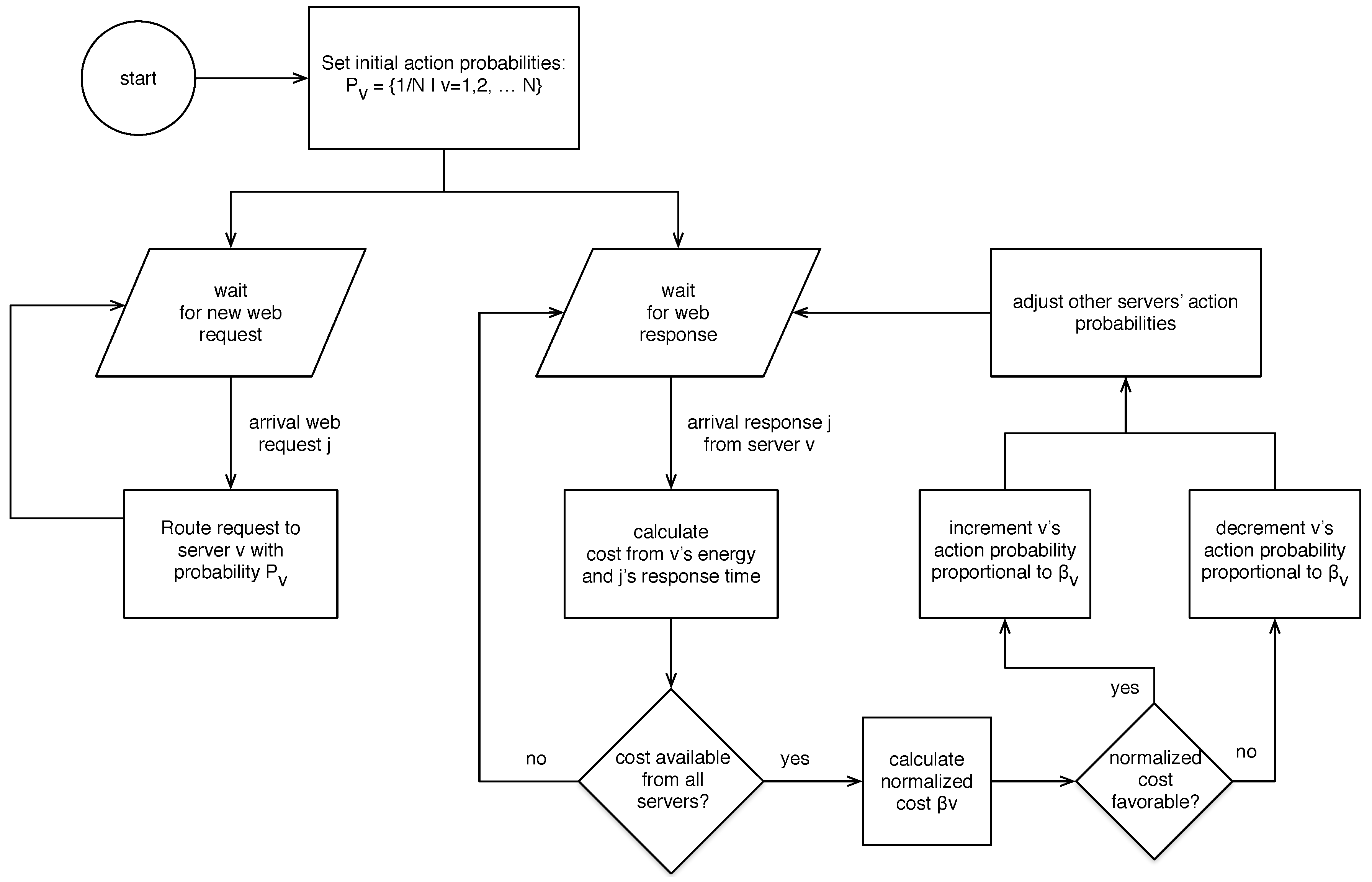 Futureinternet 10 00057 g002 550
