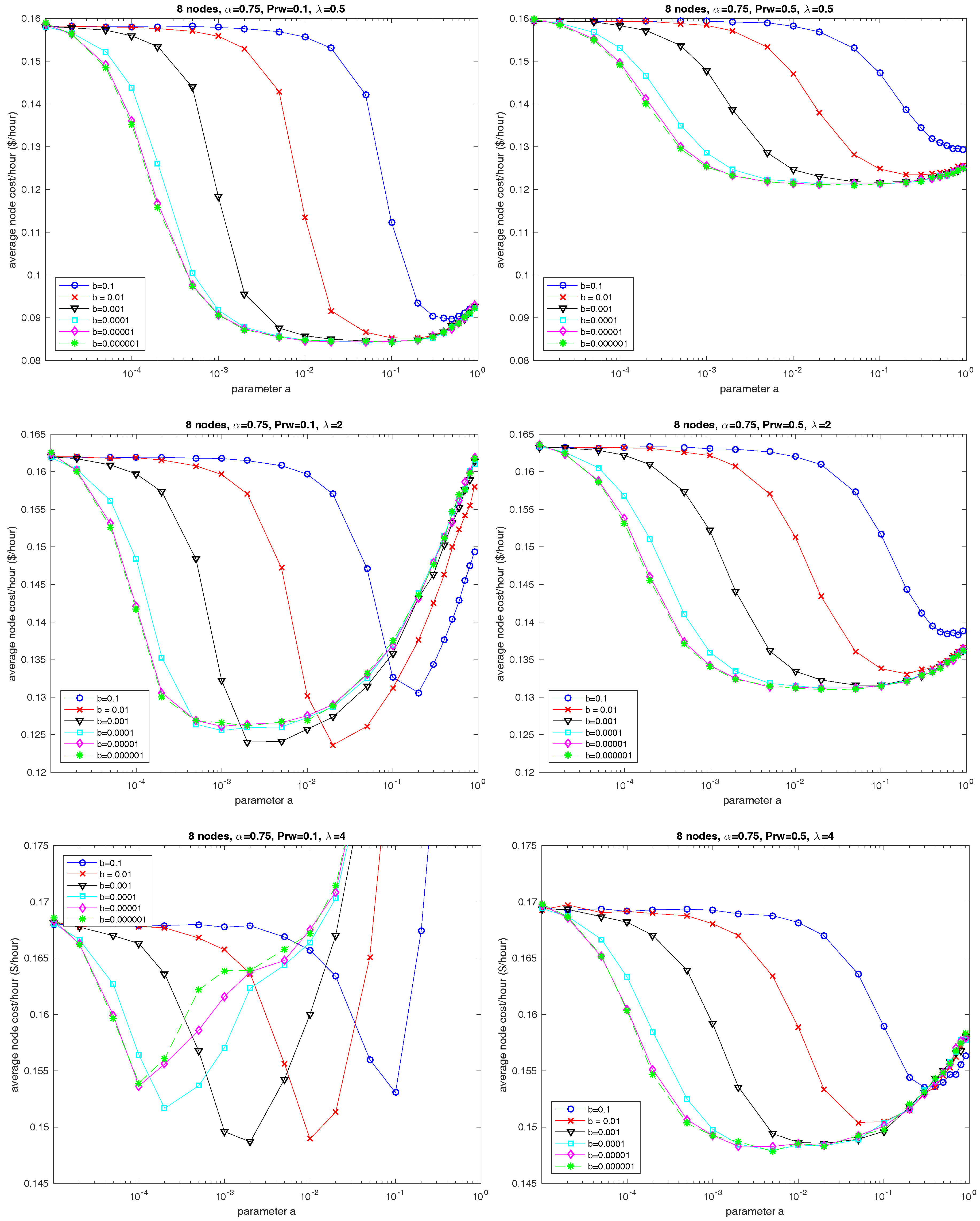 Futureinternet 10 00057 g003 550