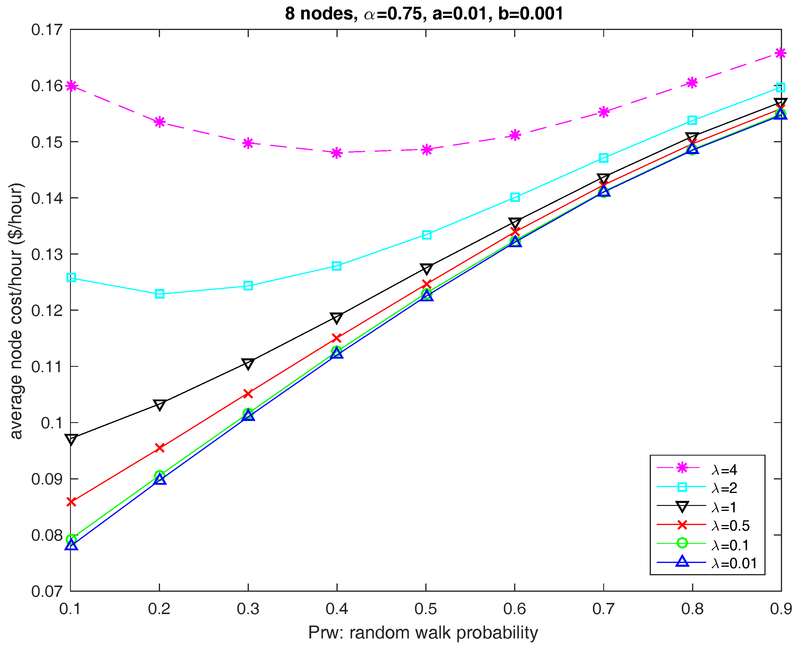 Futureinternet 10 00057 g004 550