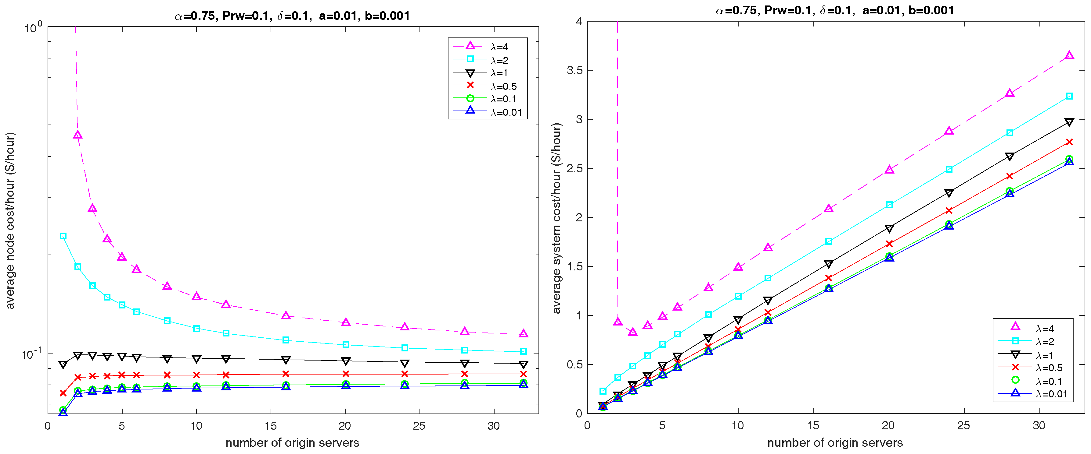 Futureinternet 10 00057 g006 550