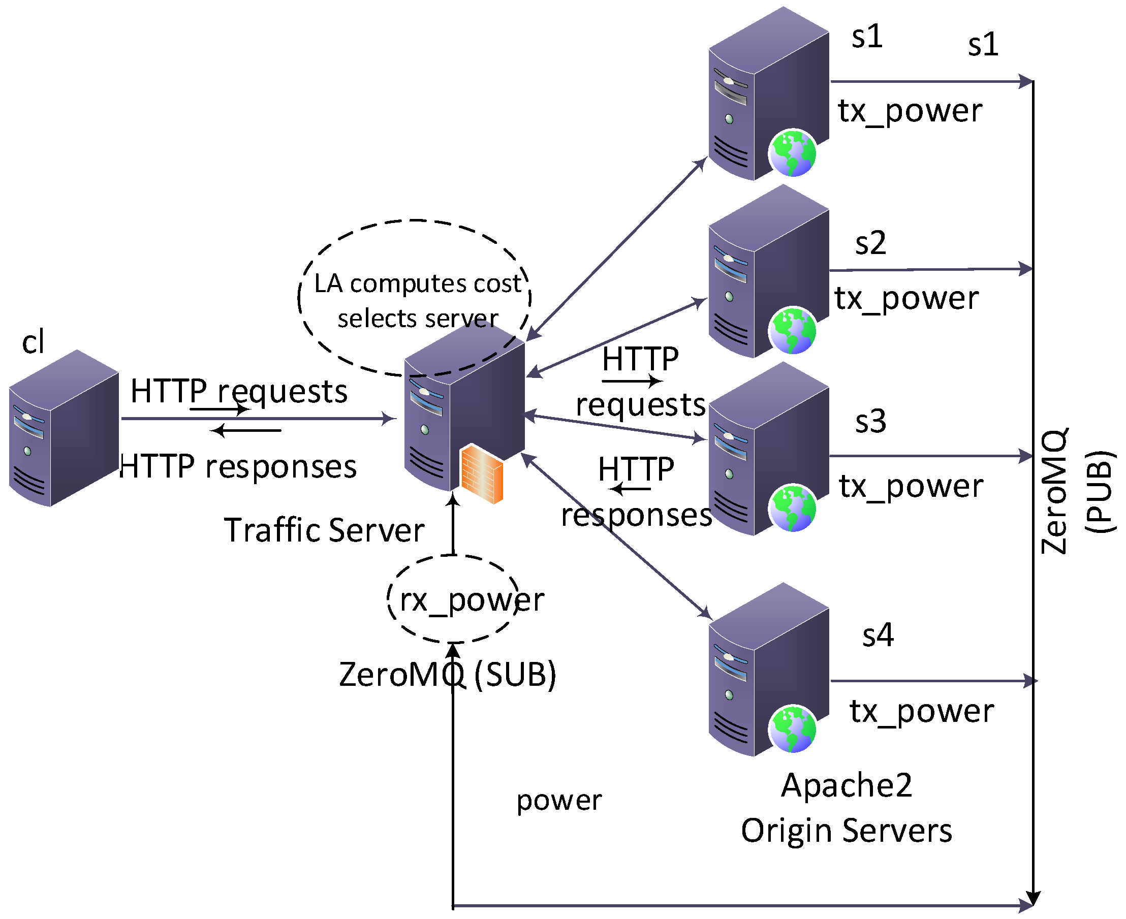 Futureinternet 10 00057 g007 550