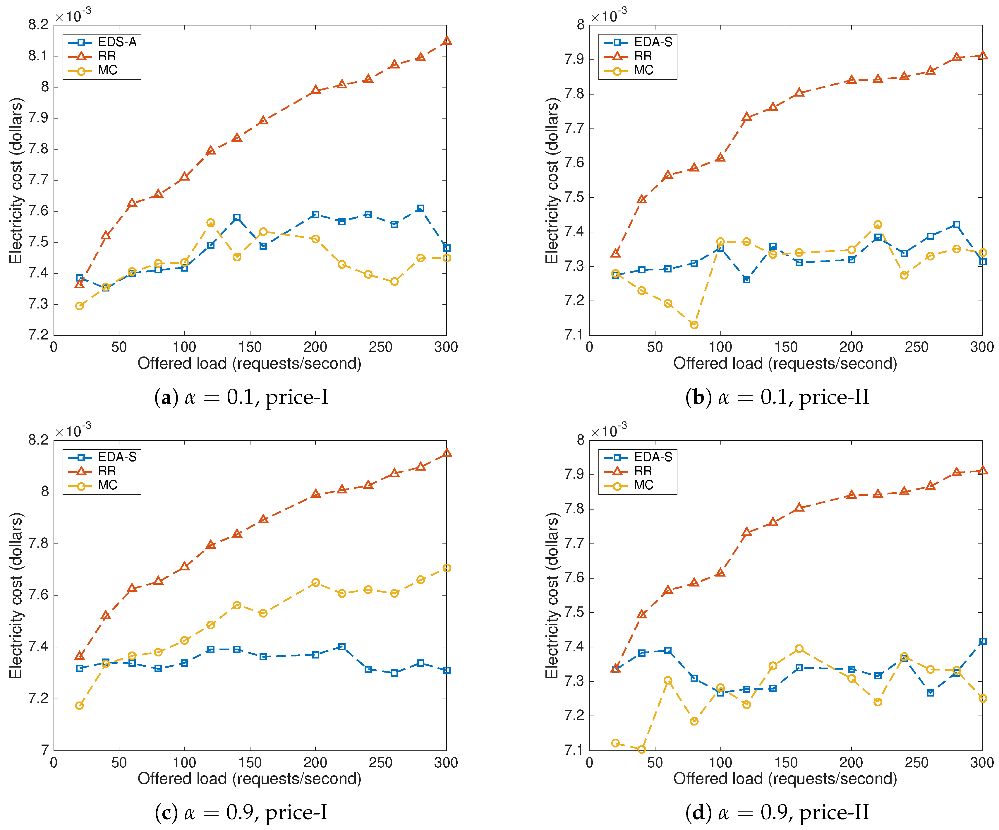 Futureinternet 10 00057 g008 550