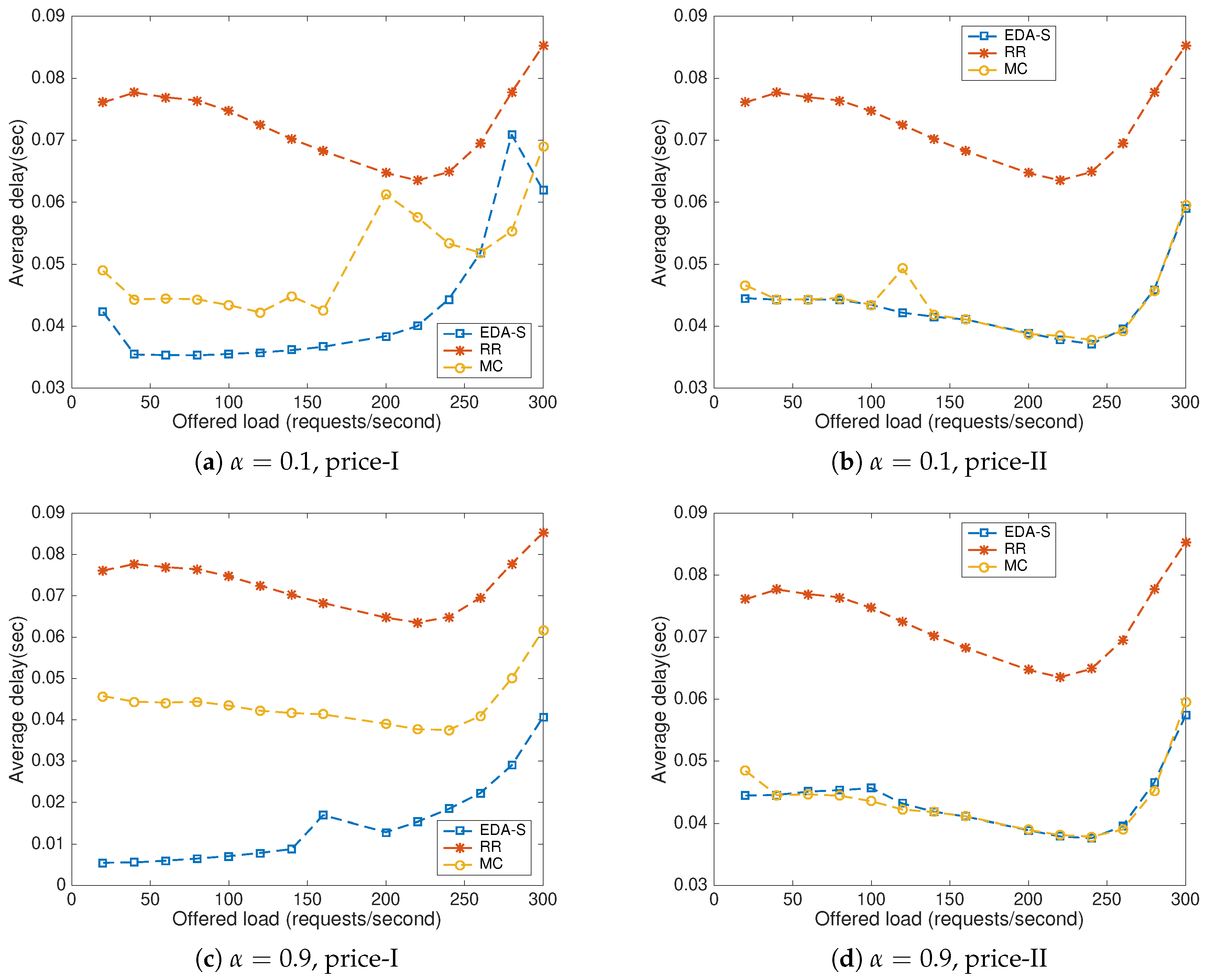 Futureinternet 10 00057 g009 550