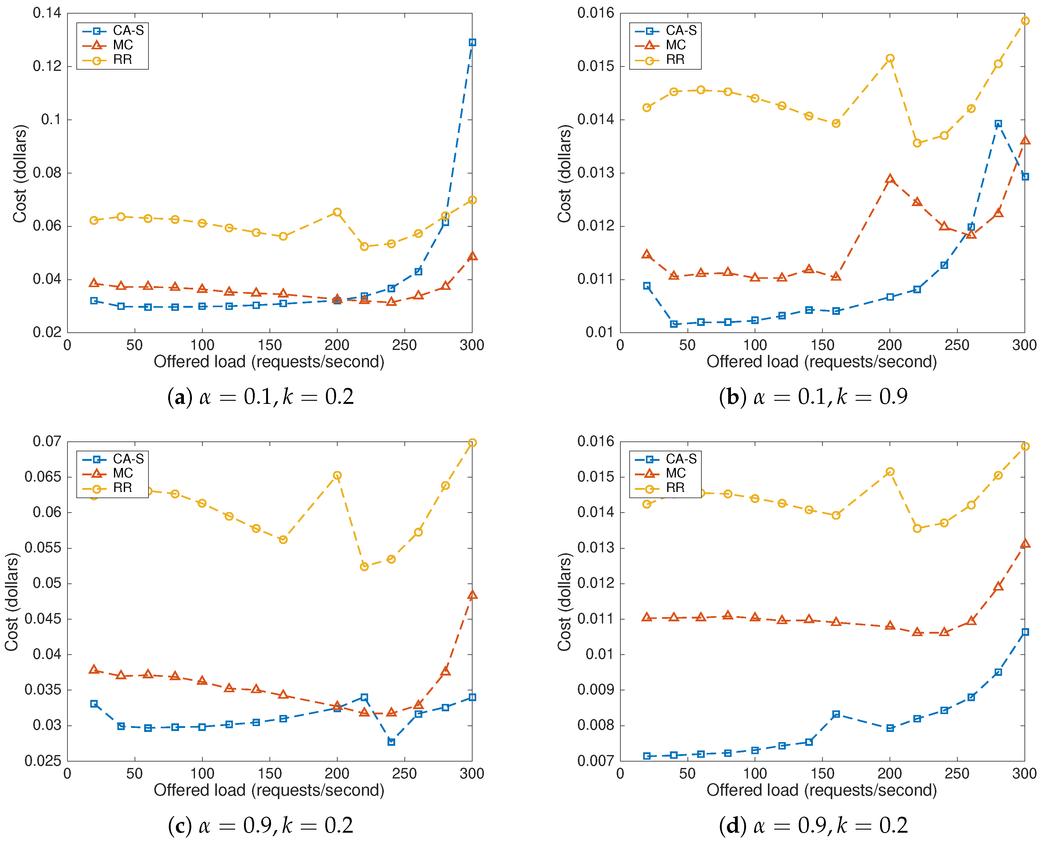 Futureinternet 10 00057 g010 550