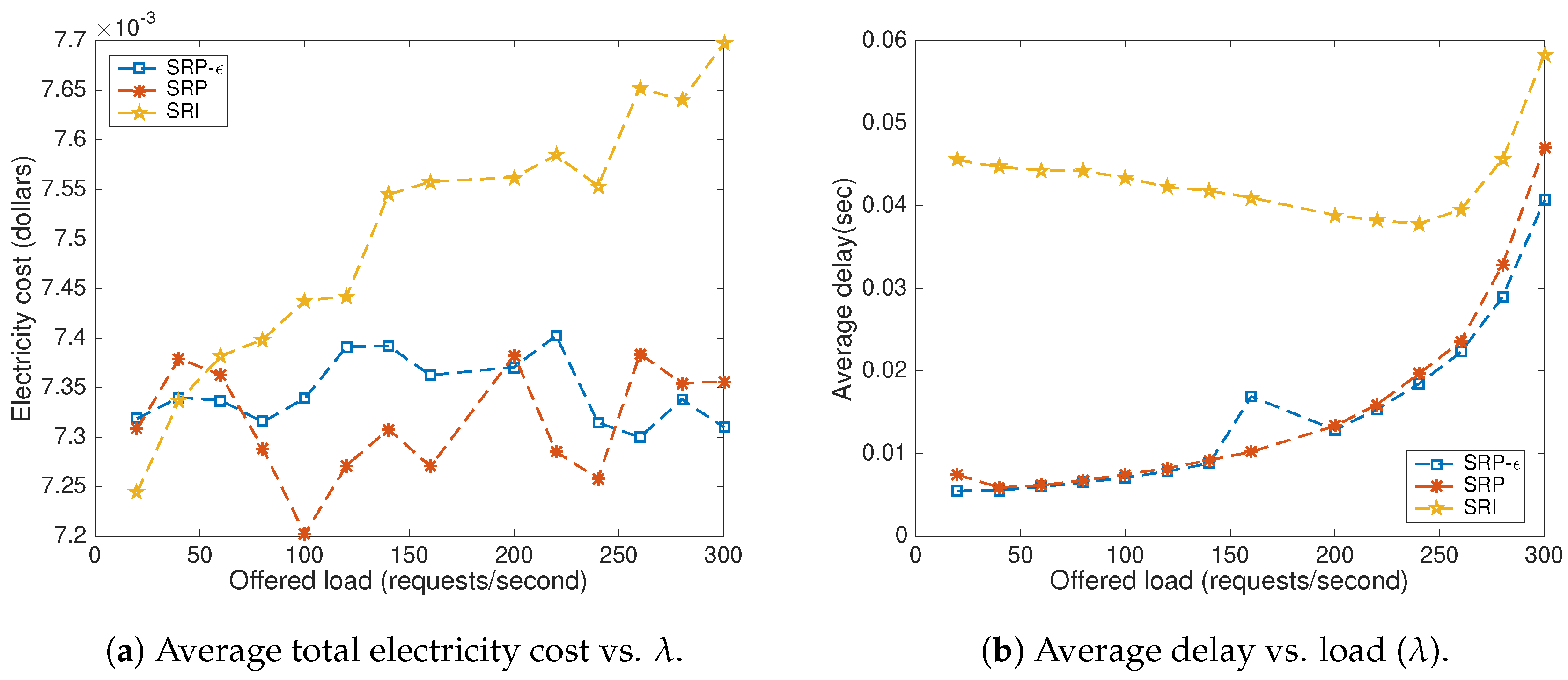 Futureinternet 10 00057 g012 550