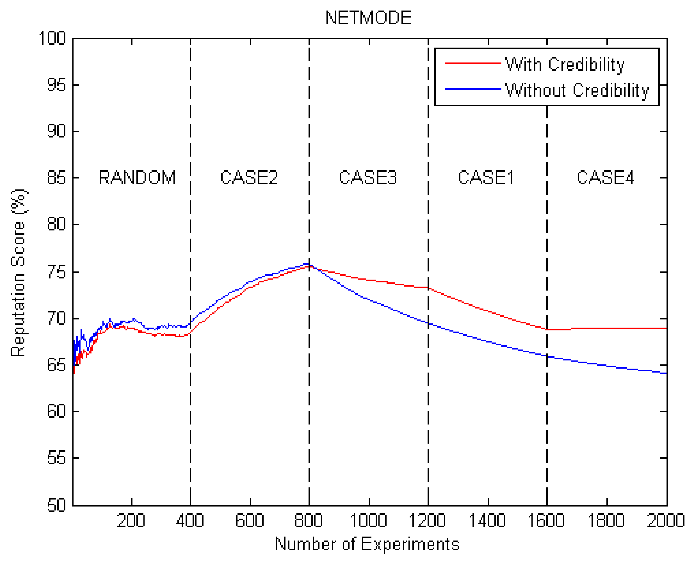 Futureinternet 10 00058 g003 Futureinternet 10 00058 g003