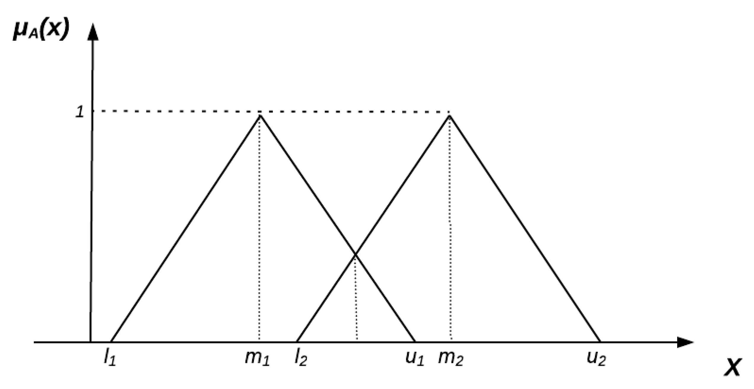 Futureinternet 10 00058 g0a1 Futureinternet 10 00058 g0a1