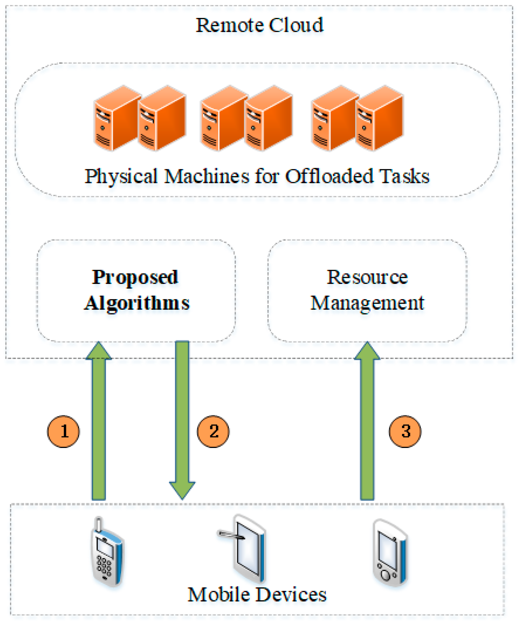 Futureinternet 10 00060 g003 550