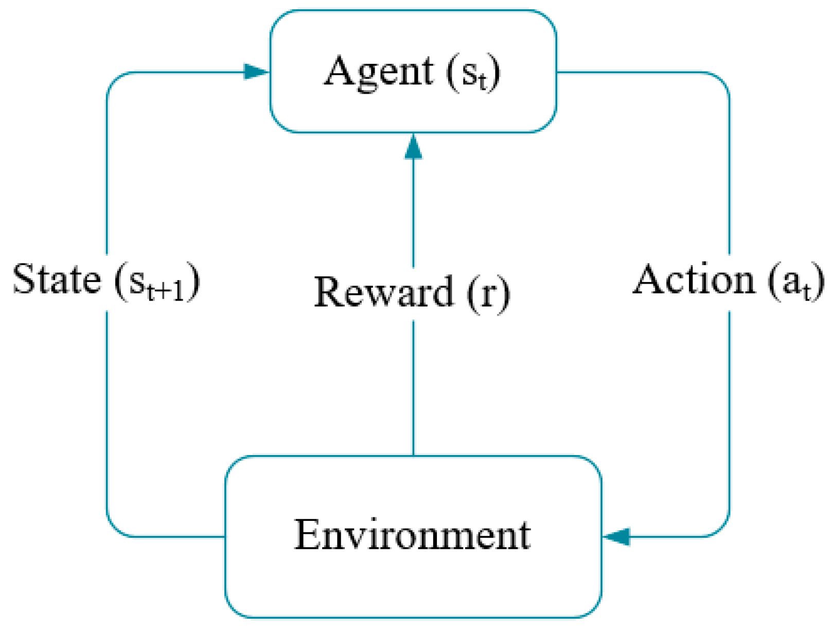 Futureinternet 10 00060 g004 550