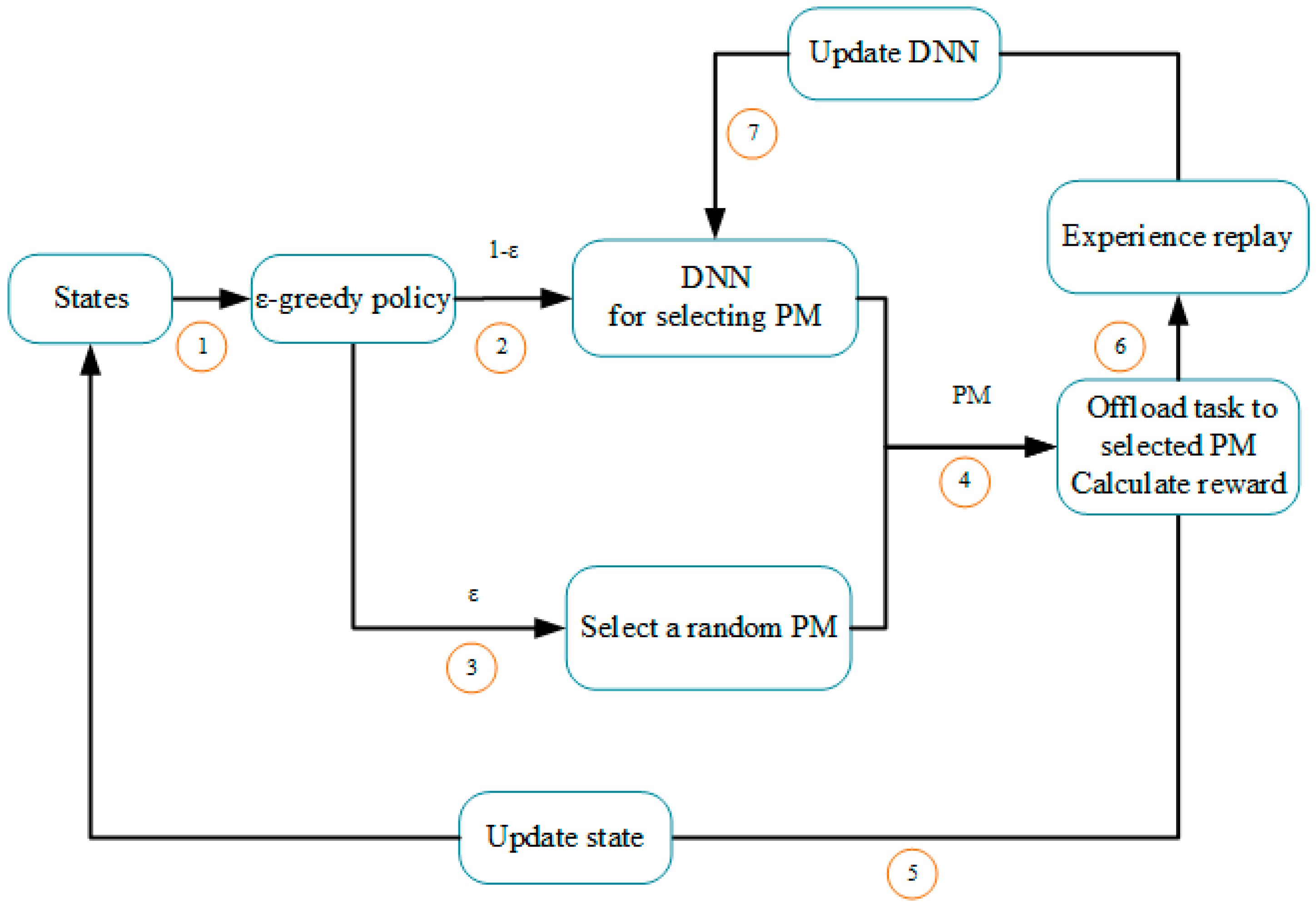 Futureinternet 10 00060 g005 550
