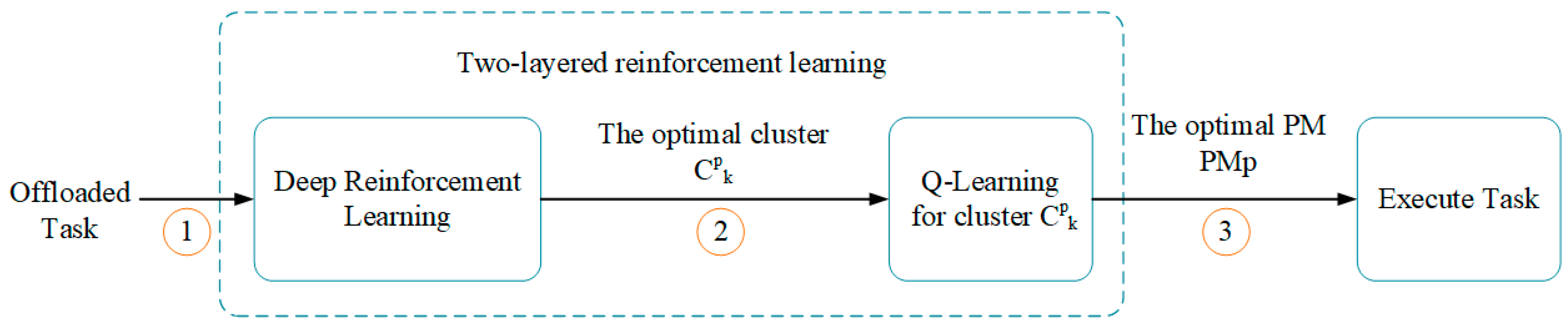 Futureinternet 10 00060 g006 550