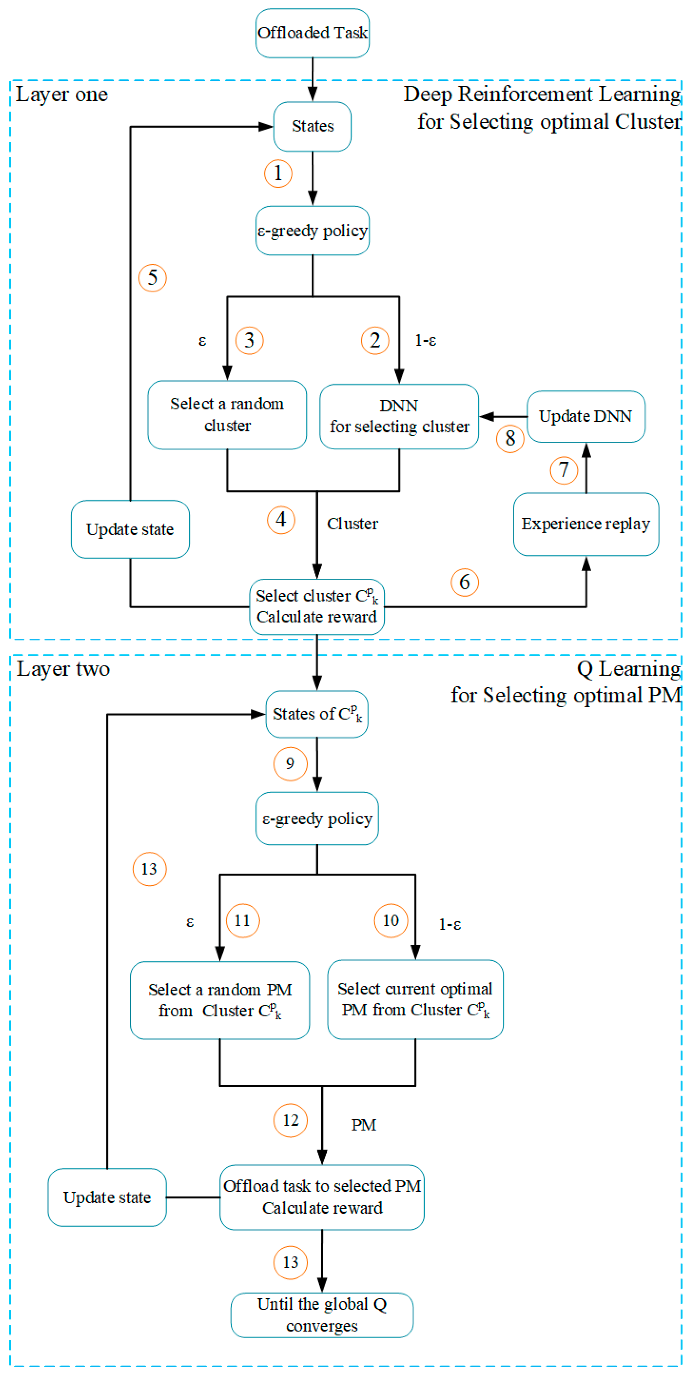 Futureinternet 10 00060 g007 550