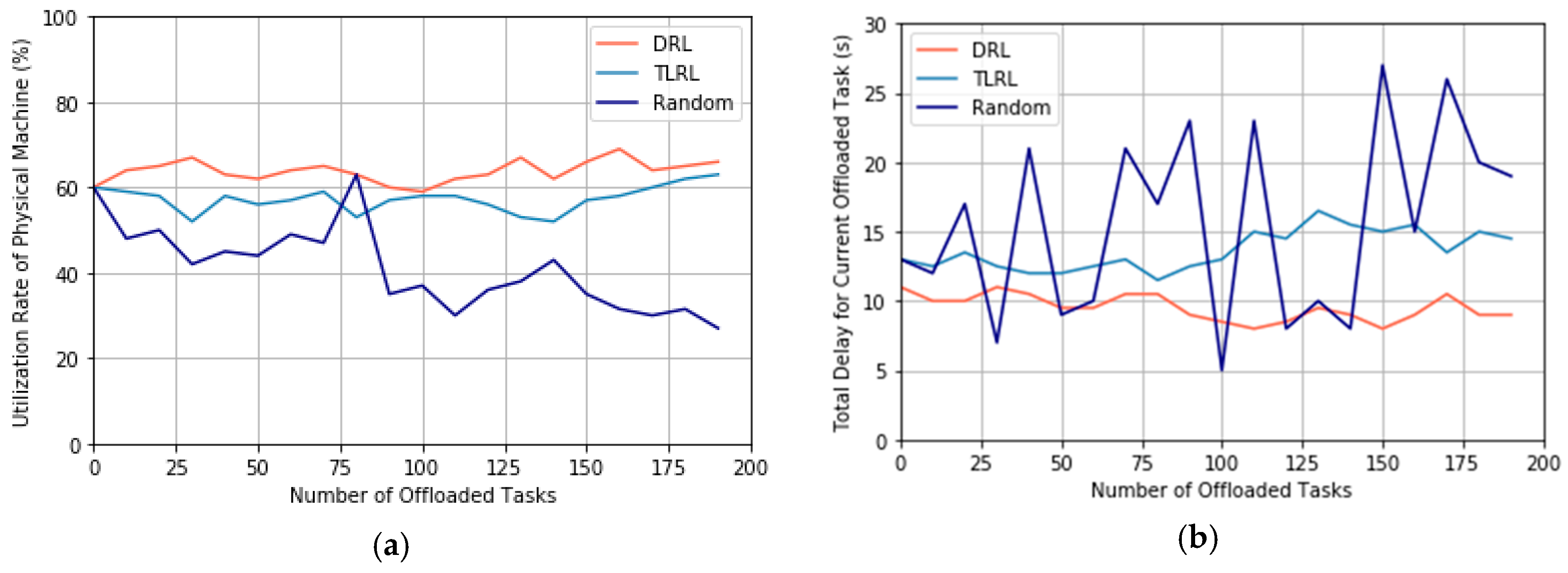 Futureinternet 10 00060 g008 550