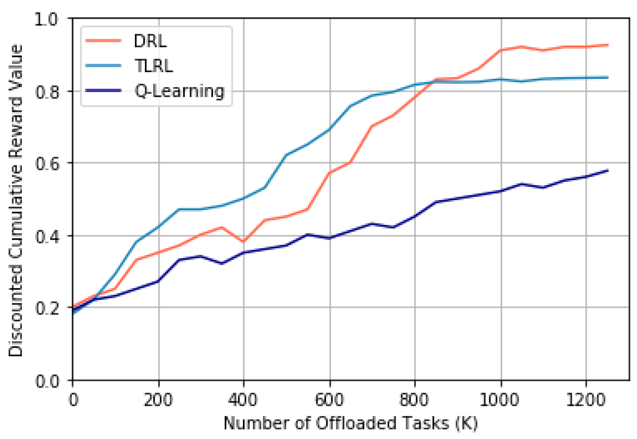 Futureinternet 10 00060 g009 550