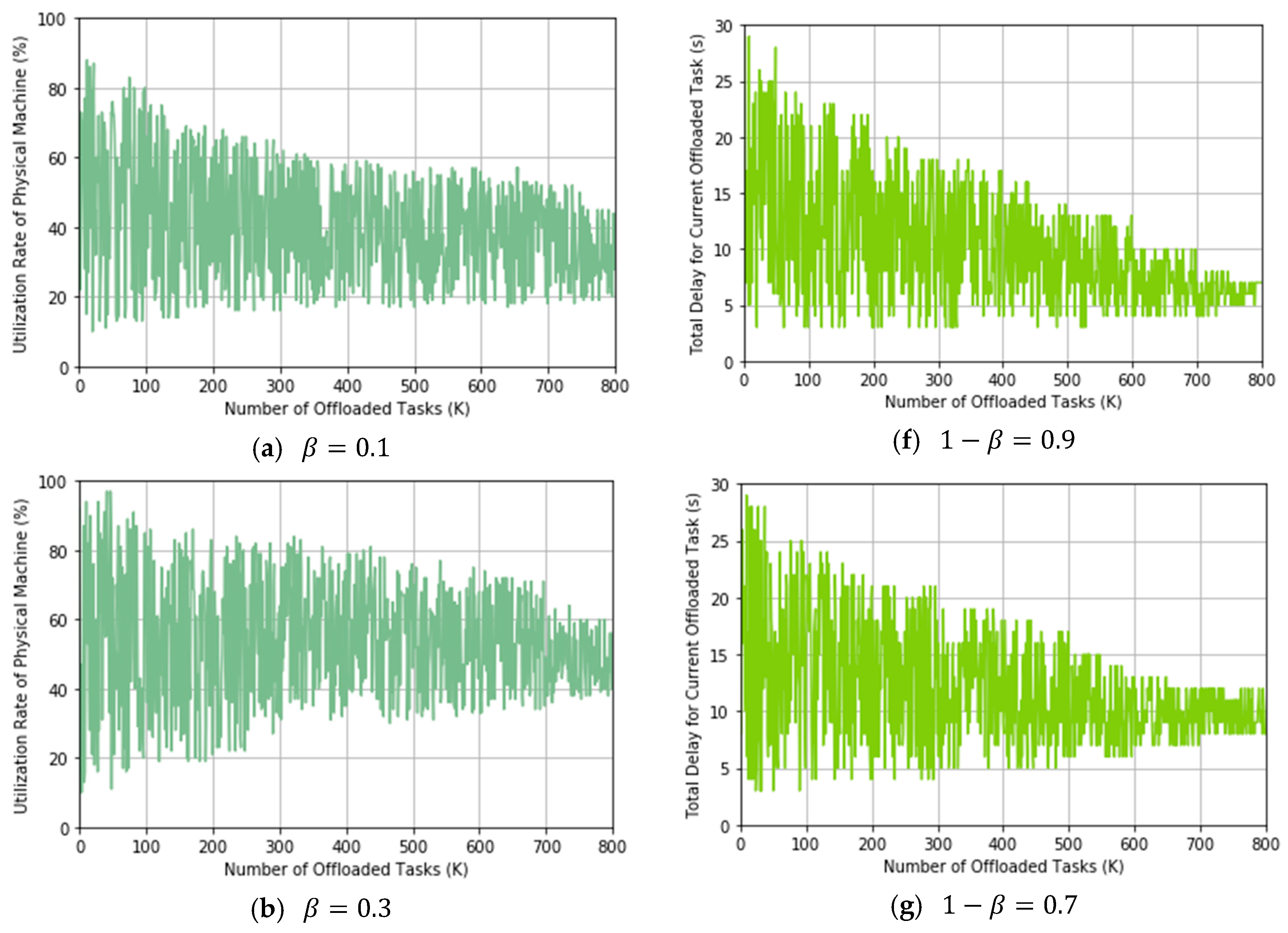 Futureinternet 10 00060 g010a 550