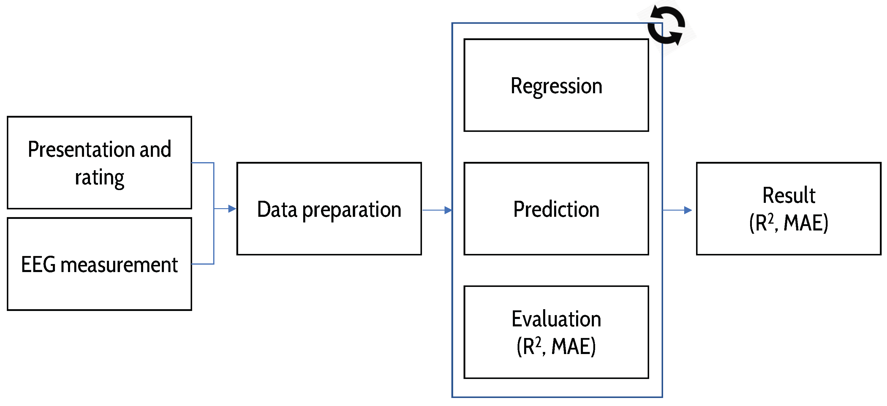 Futureinternet 10 00063 g001