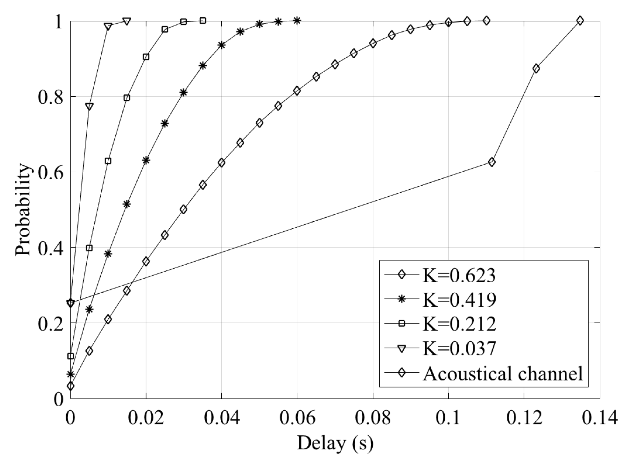 Futureinternet 10 00065 g007