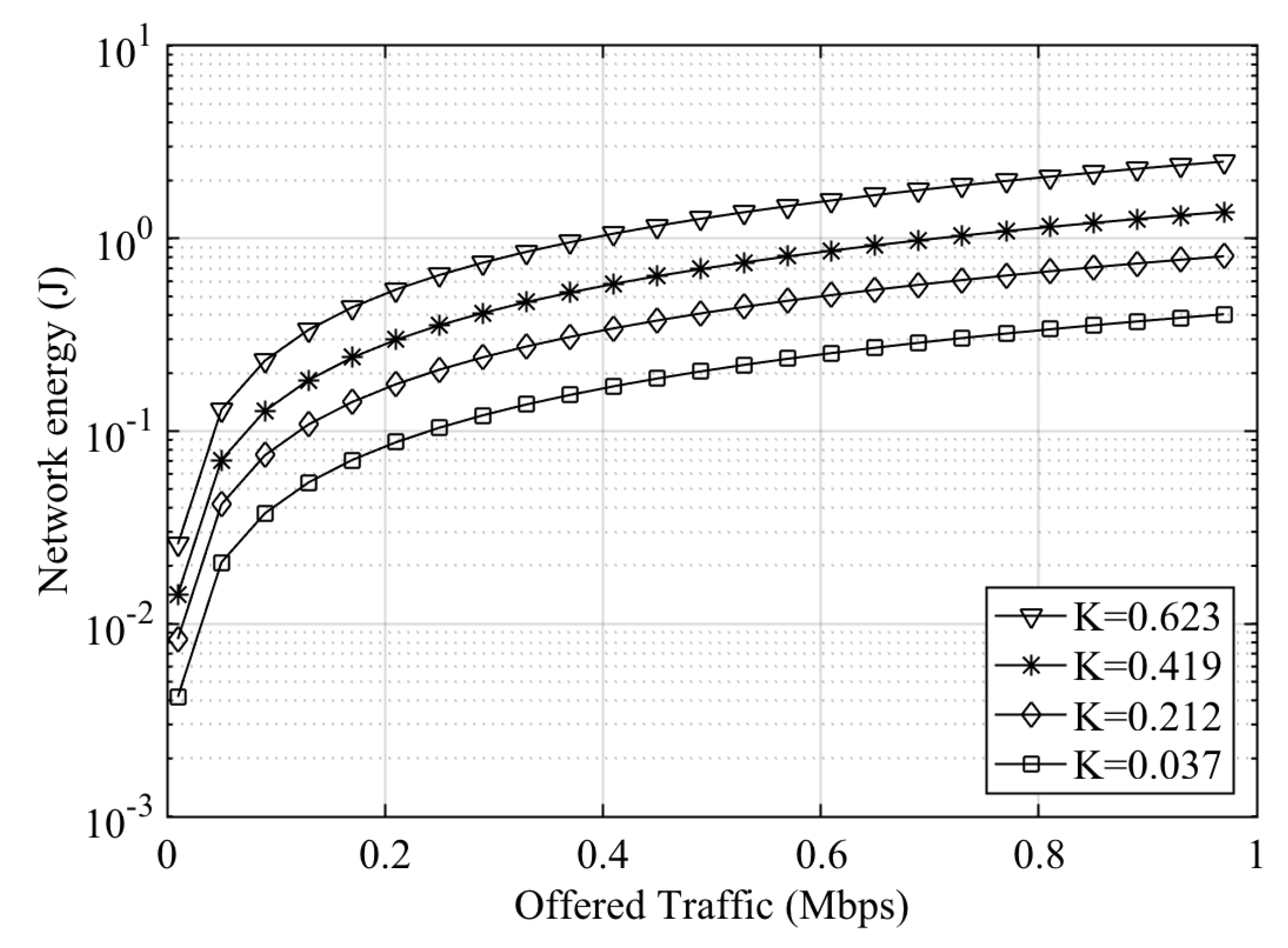 Futureinternet 10 00065 g008