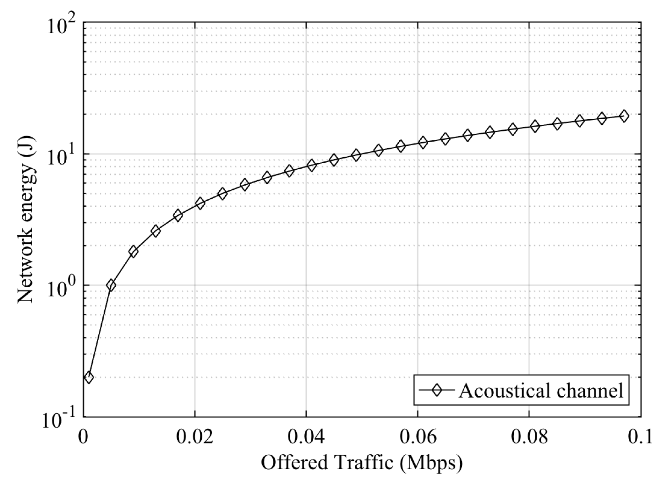 Futureinternet 10 00065 g009