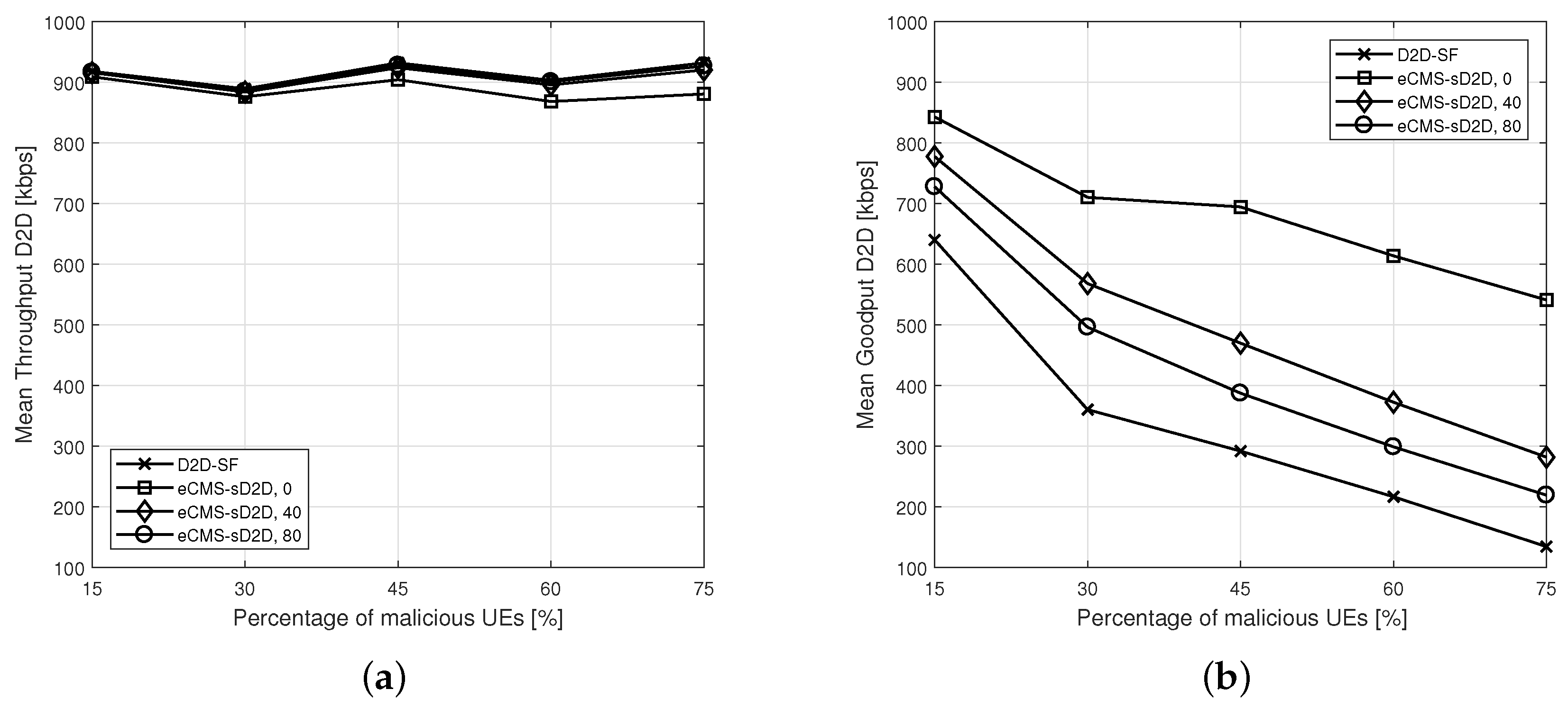 Futureinternet 10 00066 g003