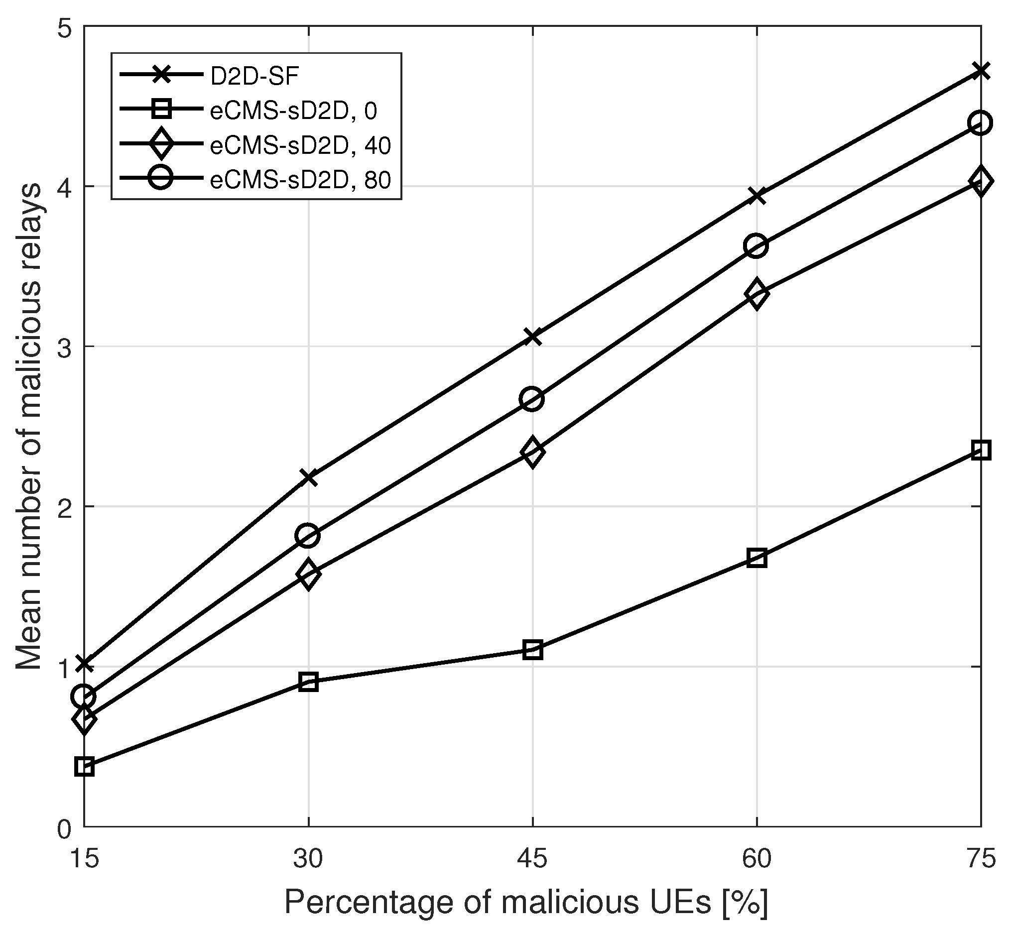 Futureinternet 10 00066 g007