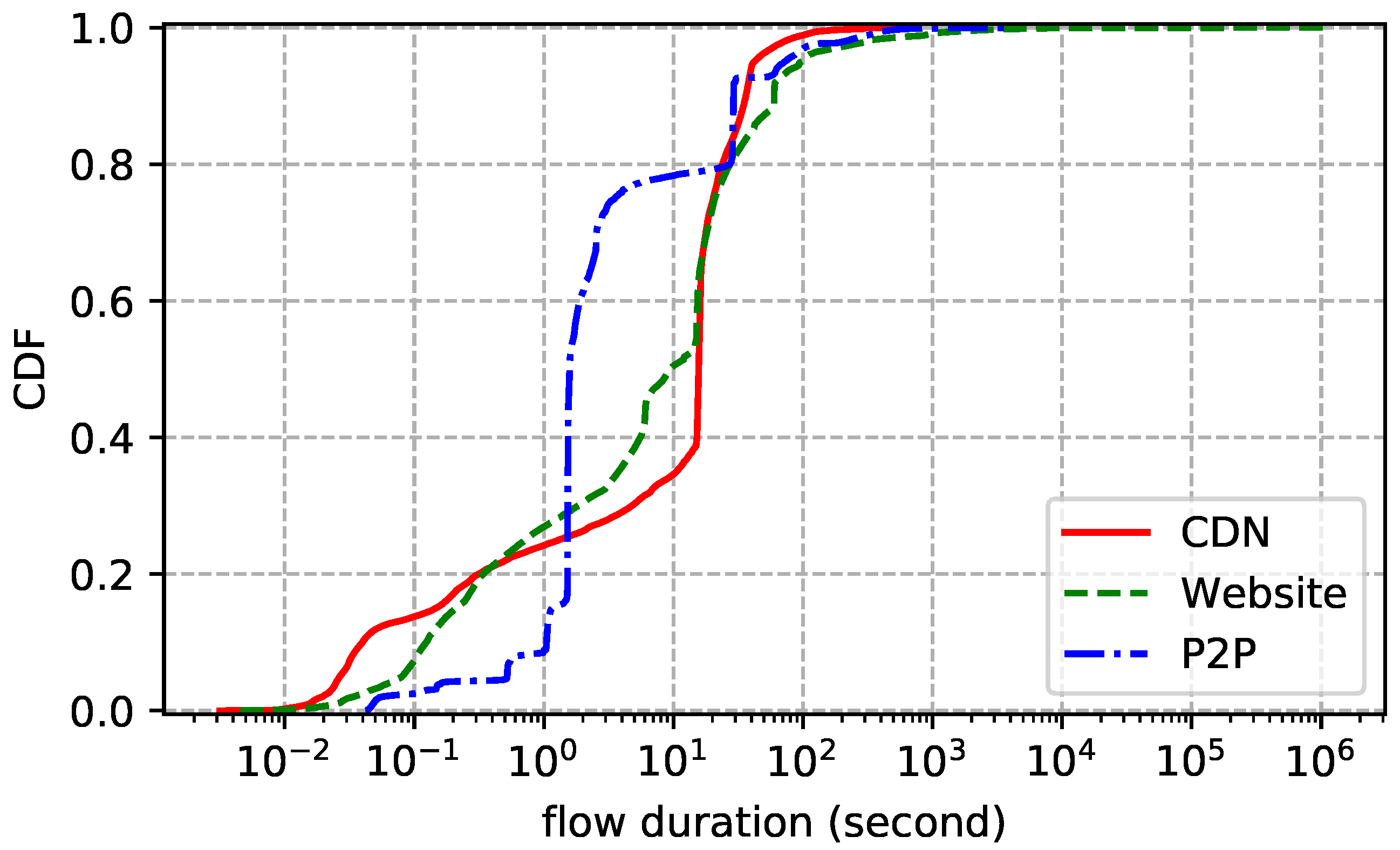 Futureinternet 10 00067 g003