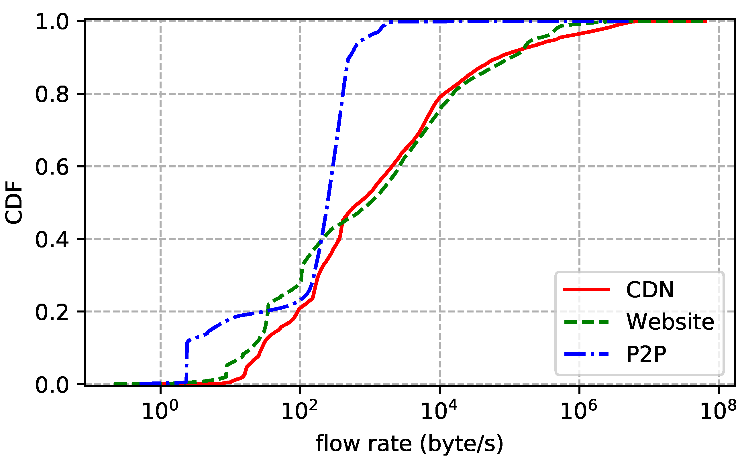 Futureinternet 10 00067 g004