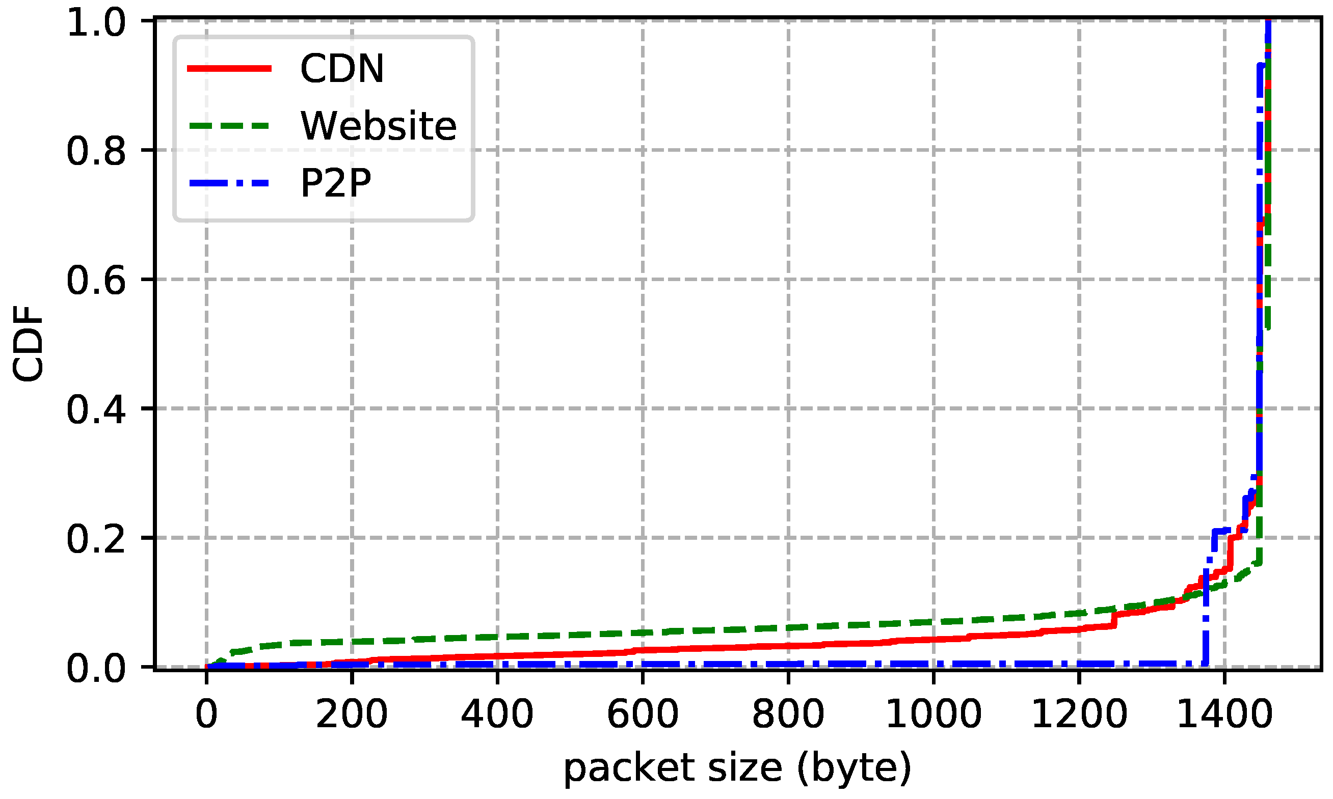 Futureinternet 10 00067 g005