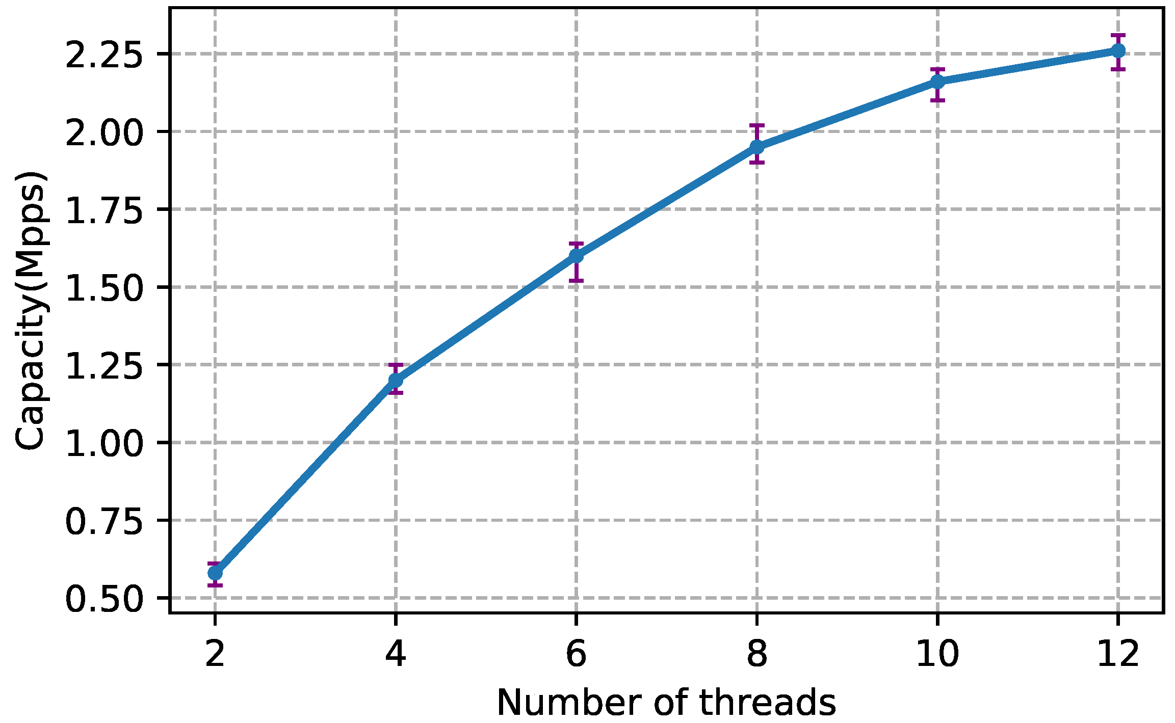 Futureinternet 10 00067 g006