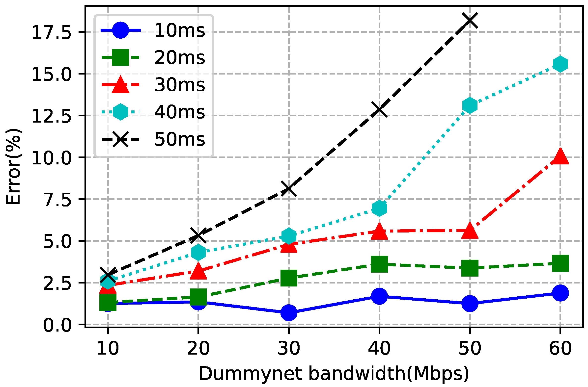 Futureinternet 10 00067 g007
