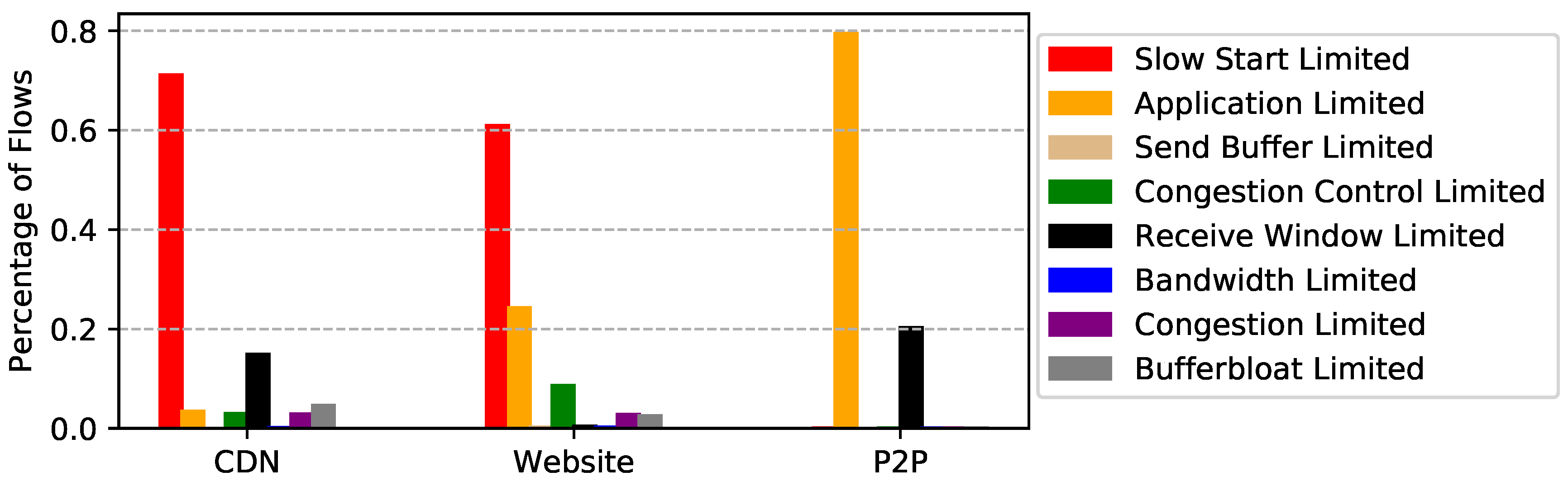 Futureinternet 10 00067 g008