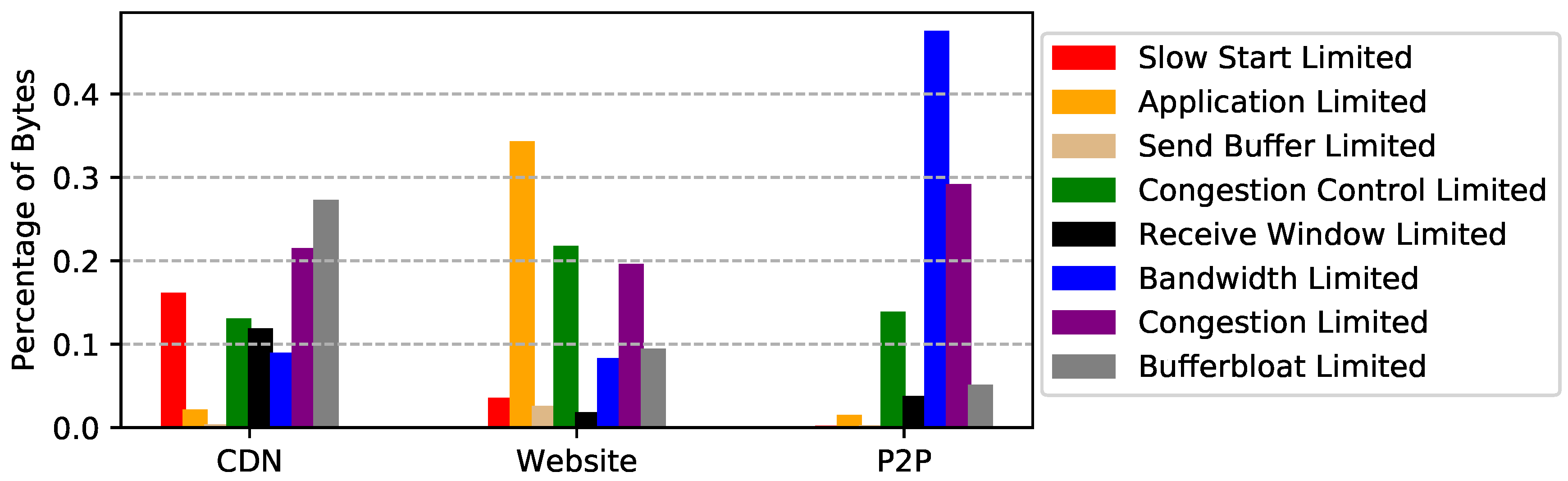 Futureinternet 10 00067 g009