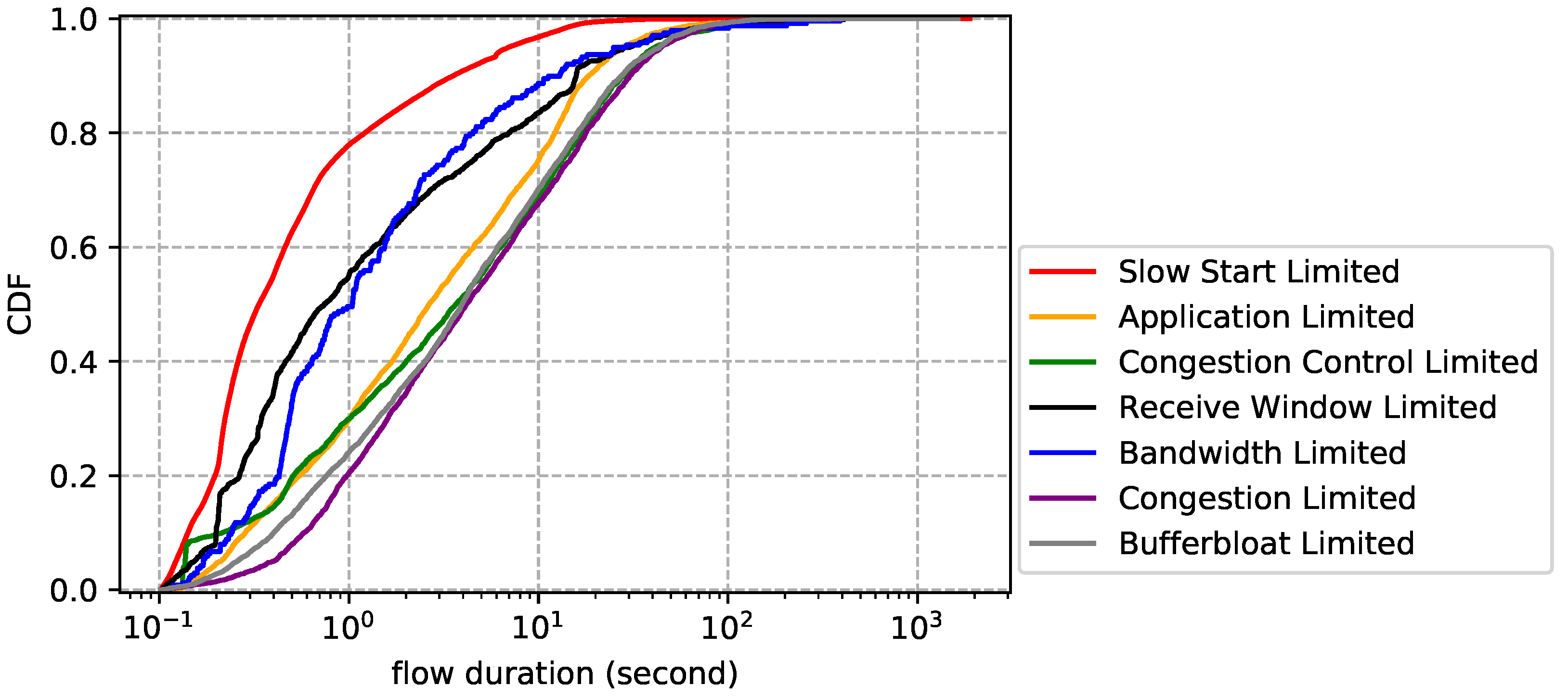 Futureinternet 10 00067 g012