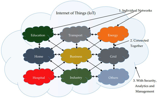 23+ 2020 web vision how the internet will revolutionize future homes business society info