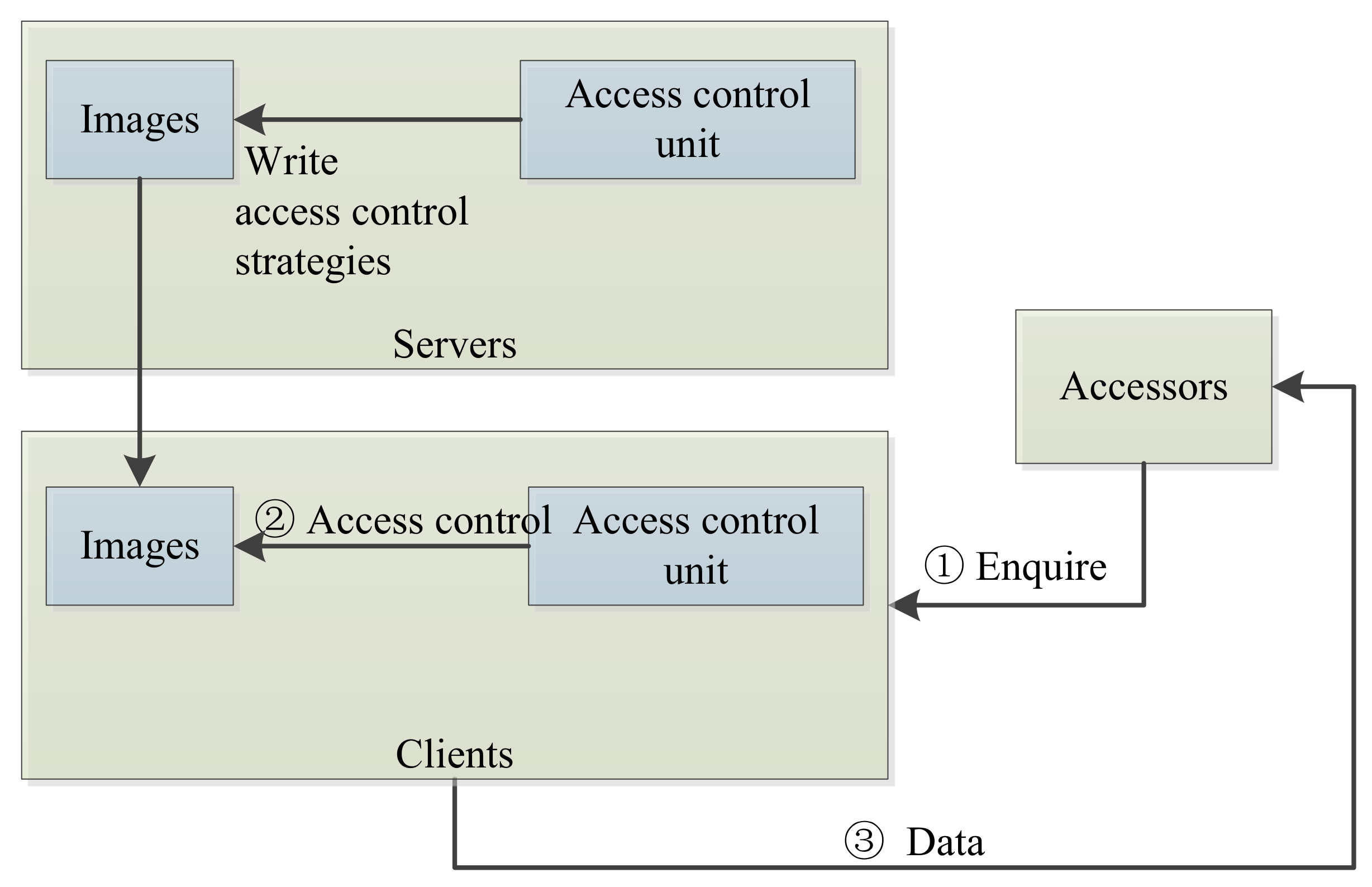 Futureinternet 10 00069 g002