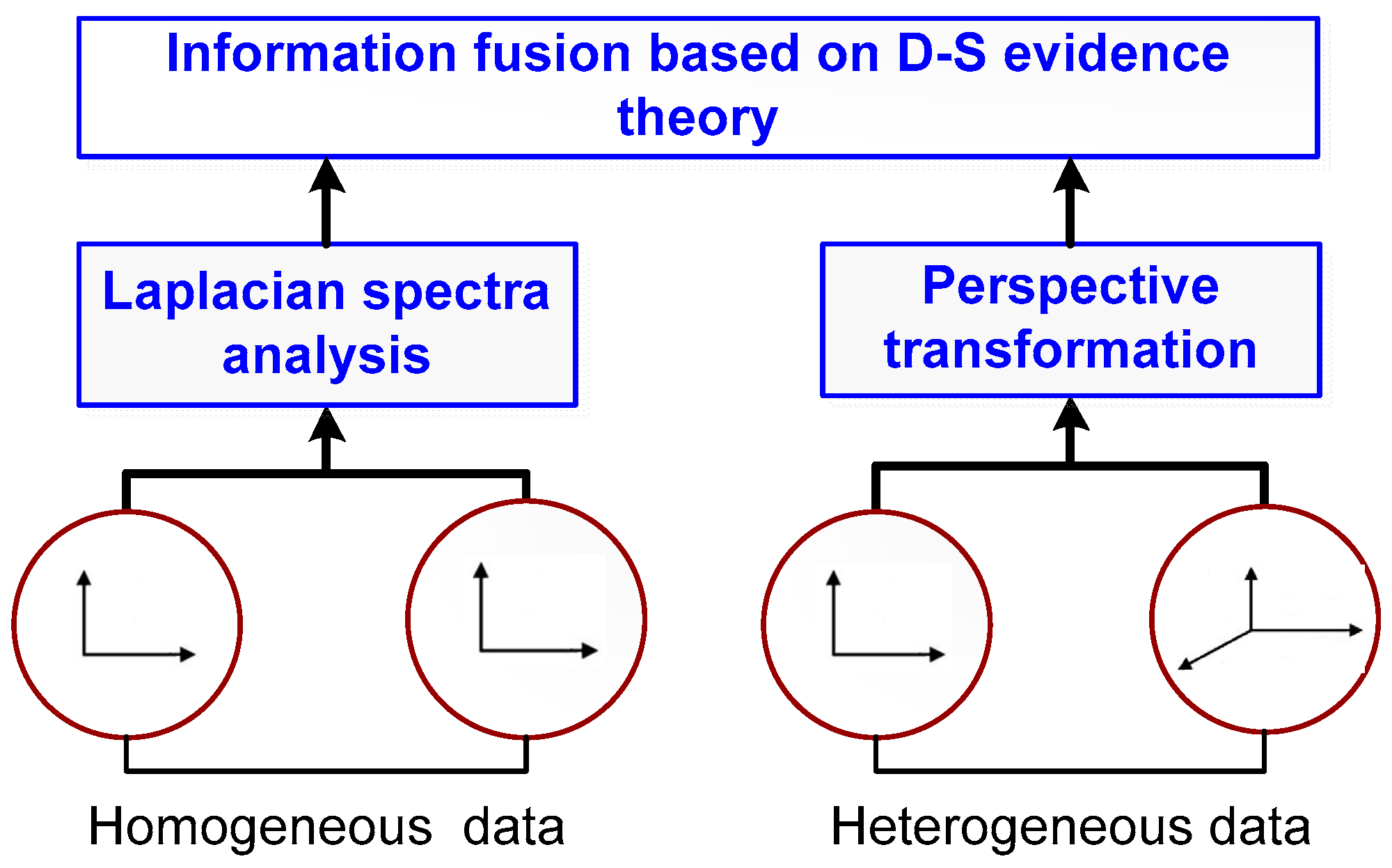 Futureinternet 10 00070 g006