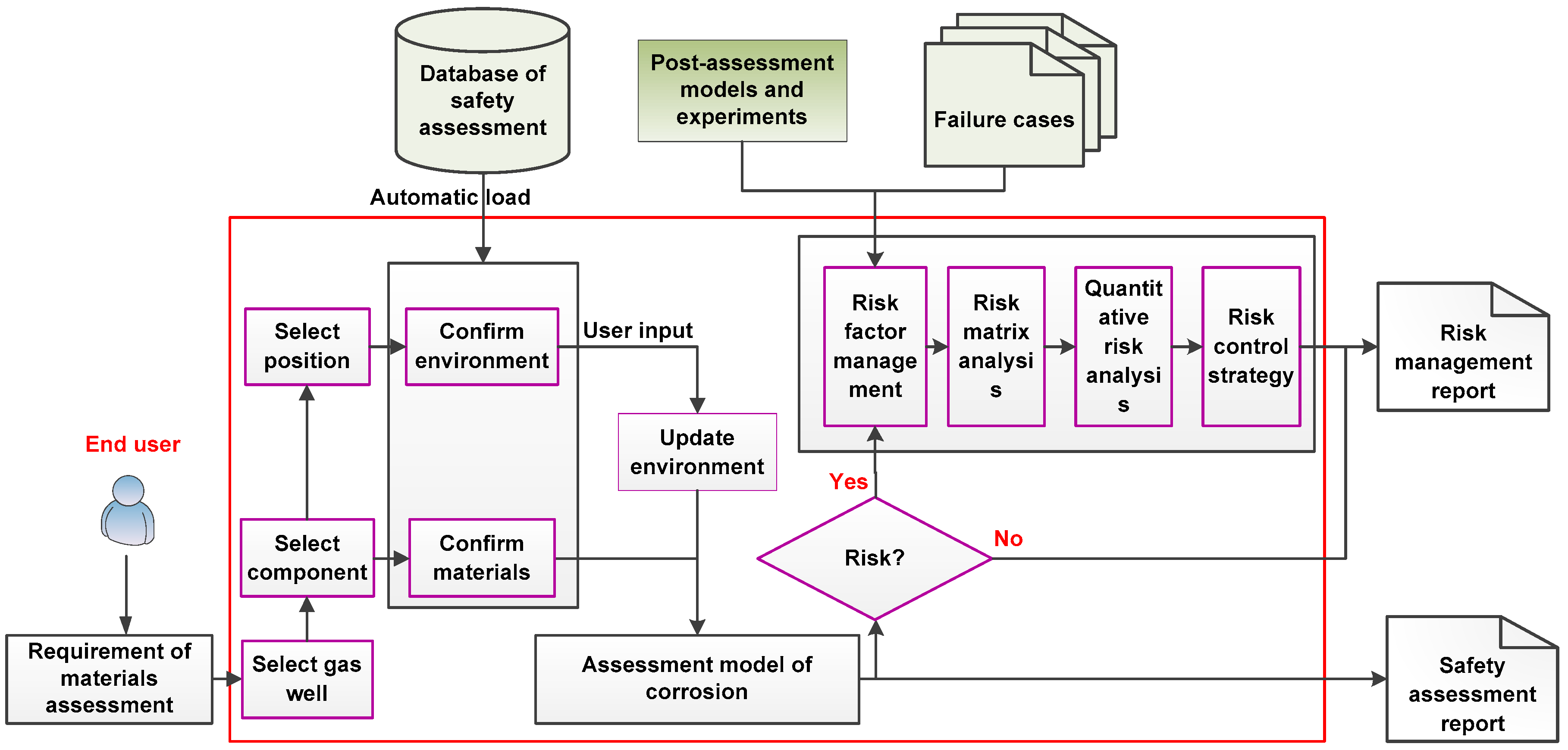 Futureinternet 10 00070 g007