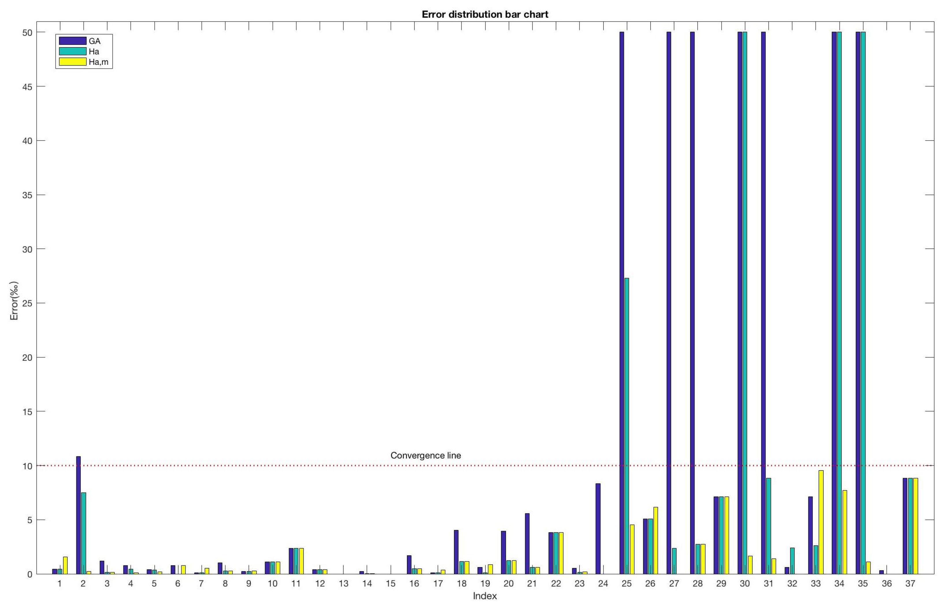 Futureinternet 10 00071 g009