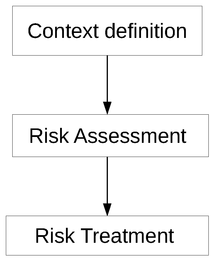 Futureinternet 10 00072 g001