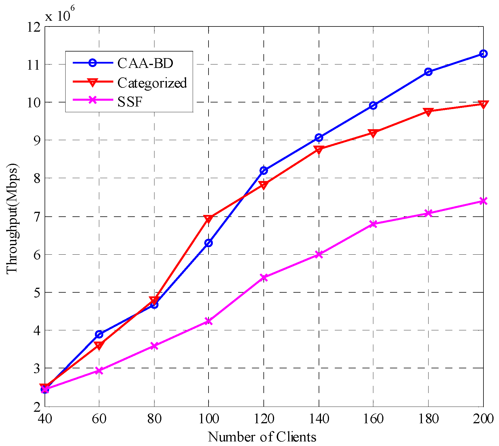 Futureinternet 10 00073 g003