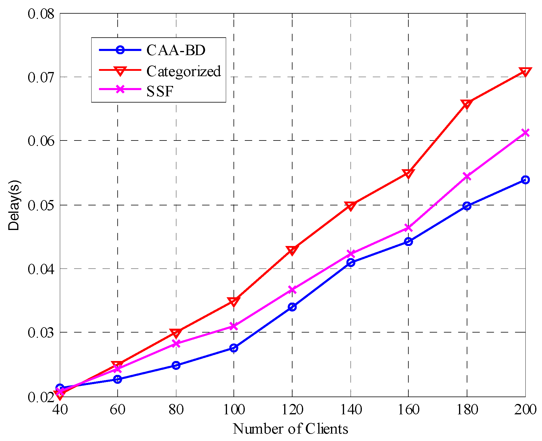 Futureinternet 10 00073 g008