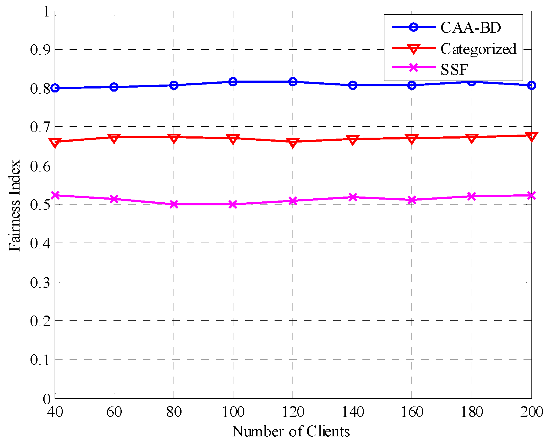 Futureinternet 10 00073 g009